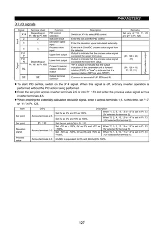 PARAMETERS
127
(4) I/O signals
Signal Terminal Used Function Description Remarks
X14
Depending on
Pr. 180 to Pr. 186
PID control
selection
Switch on X14 to select PID control.
Set any of 10, 11, 20
and 21 in Pr. 128.
2 2 Set point input Enter the set point for PID control.
1 1
Deviation signal
input
Enter the deviation signal calculated externally.
Input
4 4
Process value
input
Enter the 4-20mADC process value signal from
the detector.
FU
P
Upper limit output
Output to indicate that the process value signal
exceeded the upper limit value.
FD
N
Lower limit output
Output to indicate that the process value signal
exceeded the lower limit value.
(Pr. 128 = 20,
21)
RL
Depending on
Pr. 191 to Pr. 195
Forward (reverse)
rotation direction
output
Hi is output to indicate that the output
indication of the parameter unit is forward
rotation (FWD) or Low to indicate that it is
reverse rotation (REV) or stop (STOP).
(Pr. 128 = 10,
11, 20, 21)
Opencollectoroutput
Output
SE SE
Output terminal
common
Common to terminals FUP, FDN and RL
z To start PID control, switch on the X14 signal. When this signal is off, ordinary inverter operation is
performed without the PID action being performed.
z Enter the set point across inverter terminals 2-5 or into Pr. 133 and enter the process value signal across
inverter terminals 4-5.
z When entering the externally calculated deviation signal, enter it across terminals 1-5. At this time, set 10
or 11 in Pr. 128.
Item Entry Description
Set 0V as 0% and 5V as 100%.
When 1, 3, 5, 11, 13 or 15 is set in Pr. 73
(5V selected for terminal 2).
Set point Across terminals 2-5
Set 0V as 0% and 10V as 100%.
When 0, 2, 4, 10, 12 or 14 is set in Pr. 73
(10V selected for terminal 2).
Set point Pr. 133 Set the set point (%) in Pr. 133.
Set −5V as −100%, 0V as 0% and +5V as
+100%.
When 2, 3, 5, 12, 13 or 15 is set in Pr. 73
(5V selected for terminal 1).Deviation
signal
Across terminals 1-5
Set −10V as −100%, 0V as 0% and +10V as
+100%.
When 0, 1, 4, 10, 11 or 14 is set in Pr. 73
(10V selected for terminal 1).
Process
value
Across terminals 4-5 4mADC is equivalent to 0% and 20mADC to 100%.
 