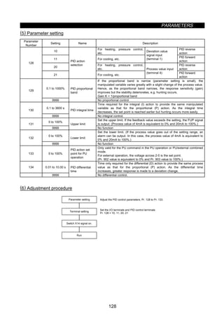 PARAMETERS
128
(5) Parameter setting
Parameter
Number
Setting Name Description
10
For heating, pressure control,
etc.
PID reverse
action
11 For cooling, etc.
Deviation value
signal input
(terminal 1)
PID forward
action
20
For heating, pressure control,
etc.
PID reverse
action
128
21
PID action
selection
For cooling, etc.
Process value input
(terminal 4) PID forward
action
0.1 to 1000%
If the proportional band is narrow (parameter setting is small), the
manipulated variable varies greatly with a slight change of the process value.
Hence, as the proportional band narrows, the response sensitivity (gain)
improves but the stability deteriorates, e.g. hunting occurs.
Gain K = 1/proportional band
129
9999
PID proportional
band
No proportional control
0.1 to 3600 s
Time required for the integral (I) action to provide the same manipulated
variable as that for the proportional (P) action. As the integral time
decreases, the set point is reached earlier but hunting occurs more easily.
130
9999
PID integral time
No integral control.
0 to 100%
Set the upper limit. If the feedback value exceeds the setting, the FUP signal
is output. (Process value of 4mA is equivalent to 0% and 20mA to 100%.)131
9999
Upper limit
No function
0 to 100%
Set the lower limit. (If the process value goes out of the setting range, an
alarm can be output. In this case, the process value of 4mA is equivalent to
0% and 20mA to 100%.)
132
9999
Lower limit
No function
133 0 to 100%
PID action set
point for PU
operation
Only valid for the PU command in the PU operation or PU/external combined
mode.
For external operation, the voltage across 2-5 is the set point.
(Pr. 902 value is equivalent to 0% and Pr. 903 value to 100%.)
134 0.01 to 10.00 s
Time only required for the differential (D) action to provide the same process
value as that for the proportional (P) action. As the differential time
increases, greater response is made to a deviation change.
9999
PID differential
time
No differential control.
(6) Adjustment procedure
Set the I/O terminals and PID control terminals.
Pr. 128 = 10, 11, 20, 21
Parameter setting
Terminal setting
Switch X14 signal on.
Run
Adjust the PID control parameters, Pr. 128 to Pr. 133.
 