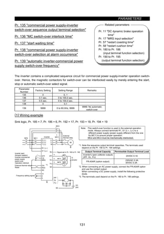 PARAMETERS
131
Pr. 11 DC dynamic brake operation
time
Pr. 17 MRS input selection
Pr. 57 restart coasting time
Pr. 58 restart cushion time
Pr. 180 to Pr. 186
(input terminal function selection)
Pr. 190 to Pr. 195
(output terminal function selection)
Related parameters
z Commercial power supply-inverter switch-over function (Pr. 135 to Pr. 139)
Pr. 135 commercial power supply-inverter
switch-over sequence output terminal selection
Pr. 136 MC switch-over interlock time
Pr. 137 start waiting time
Pr. 138 commercial power supply-inverter
switch-over selection at alarm occurrence
Pr. 139 automatic inverter-commercial power
supply switch-over frequency
The inverter contains a complicated sequence circuit for commercial power supply-inverter operation switch-
over. Hence, the magnetic contactors for switch-over can be interlocked easily by merely entering the start,
stop or automatic switch-over select signal.
Parameter
Number
Factory Setting Setting Range Remarks
135 0 0, 1
136 0.1 sec. 0 to 100.0 sec.
137 0.5 sec. 0 to 100.0 sec.
138 0 0,1
139 9999 0 to 60.0Hz, 9999
9999: No automatic
switch-over
(1) Wiring example
Sink logic, Pr. 185 = 7, Pr. 186 = 6, Pr. 192 = 17, Pr. 193 = 18, Pr. 194 = 19
MC1
R 〈L1〉
S 〈L2〉
T 〈L3〉
STF
R1 〈L11〉
S1 〈L21〉
CS
MRS
RES
SD
10
2
5
U
V
W
MC2
×
MC3
IM
IPF
OL
SE
*1
*1
*1
*2
MC3
MC2
DC24V
MC
1
FU
NFB
MC
2
MC
3*3OH
SU
IPF
OL
FU
SE
DC
24V
External thermal relay
Reset
Frequency setting signal
External
thermal relay
Signal set in Pr. 190 to Pr. 195
*3. The terminals used depend on the Pr. 180 to Pr. 186 settings.
Note: RThis switch-over function is used in the external operation
mode. Always connect terminals R1, S1 (L11, L21) to a
different power supply (power supply different from the one
for MC1) to ensure proper operation.
RMC2 and MC3 must be mechanically interlocked.
*1. Note the sequence output terminal capacities. The terminals used
depend on the Pr. 190 to Pr. 194 settings.
Output Terminal Capacity Permissible Output Terminal Load
Inverter's open collector outputs
(IPF, OL, FU)
24VDC 0.1A
FR-A5AR (option output)
230VAC 0.3A
30VDC 0.3A
*2. When connecting an AC power supply, connect the FR-A5AR option
and use the contact output.
When connecting a DC power supply, install the following protective
diode.
Inverter
Operation interlock
Inverter start
(forward rotation)
Inverter-commercial
power supply
switch-over
 