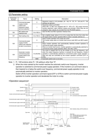PARAMETERS
133
(2) Parameter setting
Parameter
Number
Name Setting Description
0
Sequence output is not provided. (Pr. 136, Pr. 137, Pr. 138 and Pr. 139
settings are ignored.)
135
Commercial power
supply-inverter
switch-over
sequence output
terminal selection
1
Sequence output is provided.
When MC1 to MC3 are assigned with Pr. 190 to Pr. 195 (output terminal
function selection), open collector outputs are provided. When they are not
assigned, relay outputs are provided from the FR-A5AR (option).
136
MC switch-over
interlock time
0 to 100.0 s
Sets the MC2 and MC3 operation interlock time.
137 Start waiting time 0 to 100.0 s
Set a slightly longer (about 0.3 to 0.5 s) value than the time from when the
ON signal enters inverter operation MC3 to when it actually switches on.
0
Stops inverter operation and coasts the motor.
The inverter stops when an inverter fault occurs (both MC2 and MC3 switch
off).
138
Commercial power
supply-inverter
switch-over selection
at alarm occurrence 1
Stops inverter operation and automatically switches inverter operation to
commercial power supply operation.
When an inverter fault occurs, inverter operation is automatically switched to
commercial power supply operation (MC2: ON, MC3: OFF).
0 to 60.0Hz
The motor is started and run by the inverter up to the set frequency, and
when the output frequency reaches or exceeds the set frequency, inverter
operation is automatically switched to commercial power supply operation.
Start and stop are controlled by the inverter operation command (STF or
STR).
139
Automatic inverter-
commercial power
supply switch-over
frequency
9999 Automatic switch-over is not done.
Note: 1. Pr. 139 functions when Pr. 135 setting is other than 0.
2. When the motor started by the inverter reaches the automatic switch-over frequency, inverter
operation is switched to commercial power supply operation. If the inverter's run command value is
then lowered to or below the switch-over frequency, commercial power supply operation is not
automatically switched to inverter operation.
Switch off the inverter operation command signal (STF or STR) to switch commercial power supply
operation to inverter operation and decelerate the motor to a stop.
Operation sequence
ON
OFF
ON
OFF
ON
OFF
ON
OFF
(MRS)
(STF)
(CS)
ON
OFF(MC1)
ON
OFF(MC3)
ON
OFF(MC2)
A A,B AC,
D
A C,DB Each timer
A: Pr. 136 (MC switch-over interlock time)
B: Pr. 137 (MC start waiting time)
C: Pr. 57 (reset time)
D: Pr. 58 (switch-over cushion time)
Power
Operation interlock
Inverter operation command
Inverter-commercial power supply switch-over
Commercial power supply-inverter switch-over
Commercial power supply-inverter switch-over
Commercial power supply-inverter switch-over
Each timer
Operating status
(Motor speed)
Off for inverter fault only
Operation command
Actual operation (Note)
Coast to stop
Commercial power
supply stop
Inverter
operation
Coasting
Commercial power
supply operation
Coasting Inverter
operation
Stop Inverter
operation
ON: Operation enable
OFF: Operation disable
ON: Forward rotation
ON: Inverter operation
OFF: Stop
OFF: Commercial power supply operation
Note: Indicates a delay until MC switches on.
 