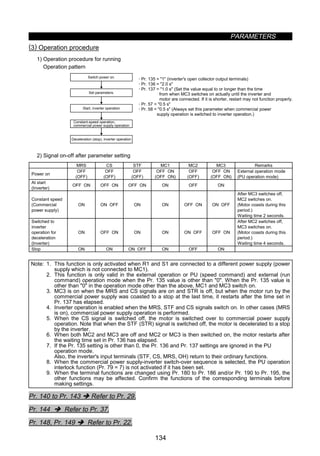 PARAMETERS
134
(3) Operation procedure
1) Operation procedure for running
Operation pattern
‚ Pr. 135 = 1 (inverter's open collector output terminals)
‚ Pr. 136 = 2.0 s
‚ Pr. 137 = 1.0 s (Set the value equal to or longer than the time
from when MC3 switches on actually until the inverter and
motor are connected. If it is shorter, restart may not function properly.
‚ Pr. 57 = 0.5 s
‚ Pr. 58 = 0.5 s (Always set this parameter when commercial power
supply operation is switched to inverter operation.)
Constant-speed operation,
commercial power supply operation
Switch power on.
Set parameters.
Start, inverter operation
Deceleration (stop), inverter operation
2) Signal on-off after parameter setting
MRS CS STF MC1 MC2 MC3 Remarks
Power on
OFF
(OFF)
OFF
(OFF)
OFF
(OFF)
OFF ON
(OFF ON)
OFF
(OFF)
OFF ON
(OFF ON)
External operation mode
(PU operation mode)
At start
(Inverter)
OFF ON OFF ON OFF ON ON OFF ON
Constant speed
(Commercial
power supply)
ON ON OFF ON ON OFF ON ON OFF
After MC3 switches off,
MC2 switches on.
(Motor coasts during this
period.)
Waiting time 2 seconds.
Switched to
inverter
operation for
deceleration
(Inverter)
ON OFF ON ON ON ON OFF OFF ON
After MC2 switches off,
MC3 switches on.
(Motor coasts during this
period.)
Waiting time 4 seconds.
Stop ON ON ON OFF ON OFF ON
Note: 1. This function is only activated when R1 and S1 are connected to a different power supply (power
supply which is not connected to MC1).
2. This function is only valid in the external operation or PU (speed command) and external (run
command) operation mode when the Pr. 135 value is other than 0. When the Pr. 135 value is
other than 0 in the operation mode other than the above, MC1 and MC3 switch on.
3. MC3 is on when the MRS and CS signals are on and STR is off, but when the motor run by the
commercial power supply was coasted to a stop at the last time, it restarts after the time set in
Pr. 137 has elapsed.
4. Inverter operation is enabled when the MRS, STF and CS signals switch on. In other cases (MRS
is on), commercial power supply operation is performed.
5. When the CS signal is switched off, the motor is switched over to commercial power supply
operation. Note that when the STF (STR) signal is switched off, the motor is decelerated to a stop
by the inverter.
6. When both MC2 and MC3 are off and MC2 or MC3 is then switched on, the motor restarts after
the waiting time set in Pr. 136 has elapsed.
7. If the Pr. 135 setting is other than 0, the Pr. 136 and Pr. 137 settings are ignored in the PU
operation mode.
Also, the inverter's input terminals (STF, CS, MRS, OH) return to their ordinary functions.
8. When the commercial power supply-inverter switch-over sequence is selected, the PU operation
interlock function (Pr. 79 = 7) is not activated if it has been set.
9. When the terminal functions are changed using Pr. 180 to Pr. 186 and/or Pr. 190 to Pr. 195, the
other functions may be affected. Confirm the functions of the corresponding terminals before
making settings.
Pr. 140 to Pr. 143 Î Refer to Pr. 29.
Pr. 144 Î Refer to Pr. 37.
Pr. 148, Pr. 149 Î Refer to Pr. 22.
 