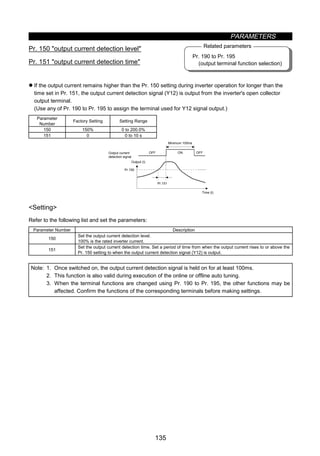 PARAMETERS
135
Pr. 190 to Pr. 195
(output terminal function selection)
Related parameters
z Output current detection function (Pr. 150, Pr. 151)
Pr. 150 output current detection level
Pr. 151 output current detection time
z If the output current remains higher than the Pr. 150 setting during inverter operation for longer than the
time set in Pr. 151, the output current detection signal (Y12) is output from the inverter's open collector
output terminal.
(Use any of Pr. 190 to Pr. 195 to assign the terminal used for Y12 signal output.)
Parameter
Number
Factory Setting Setting Range
150 150% 0 to 200.0%
151 0 0 to 10 s
Pr.151
Pr.150
OFF ON OFF
Minimum 100ms
Time (t)
Output current
detection signal
Output (I)
Setting
Refer to the following list and set the parameters:
Parameter Number Description
150
Set the output current detection level.
100% is the rated inverter current.
151
Set the output current detection time. Set a period of time from when the output current rises to or above the
Pr. 150 setting to when the output current detection signal (Y12) is output.
Note: 1. Once switched on, the output current detection signal is held on for at least 100ms.
2. This function is also valid during execution of the online or offline auto tuning.
3. When the terminal functions are changed using Pr. 190 to Pr. 195, the other functions may be
affected. Confirm the functions of the corresponding terminals before making settings.
 