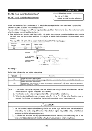 PARAMETERS
136
Pr. 190 to Pr. 195
(output terminal function selection)
Related parameters
z Zero current detection (Pr. 152, Pr. 153)
Pr. 152 zero current detection level
Pr. 153 zero current detection time
When the inverter's output current falls to 0, torque will not be generated. This may cause a gravity drop
when the inverter is used in vertical lift application.
To prevent this, the output current zero signal can be output from the inverter to close the mechanical brake
when the output current has fallen to zero.
z If the output current remains lower than the Pr. 152 setting during inverter operation for longer than the time
set in Pr. 153, the zero current detection (Y13) signal is output from the inverter's open collector output
terminal.
(Use any of Pr. 190 to Pr. 195 to assign the terminal used for Y13 signal output.)
Parameter
Number
Factory Setting Setting Range
152 5.0% 0 to 200.0%
153 0.5 s 0 to 1 s
Output current 0 [A]
OFF ON
OFF ON
Pr.152
OFF ON
100 ms (Note)
Start signal
Pr. 152 zero current
detection level
Zero current detection
signal output
Pr. 153 detection time Pr. 153 detection time
Setting
Refer to the following list and set the parameters:
Parameter
Number
Description
152
Set the zero current detection level.
Set this parameter to define the percentage of the rated current at which the zero current will be detected.
153
Set the zero current detection time.
Set a period of time from when the output current drops to or below the Pr. 152 setting to when the zero current
detection signal (Y13) is output.
Note: 1. If the current falls below the preset detection level but the timing condition is not satisfied, the zero
current detection signal is held on for about 100ms.
2. This function is also valid during execution of the online or offline auto tuning.
3. When the terminal functions are changed using Pr. 190 to Pr. 195, the other functions may be
affected. Confirm the functions of the corresponding terminals before making settings.
CAUTION
The zero current detection level setting should not be too high, and the zero current detection
time setting not be too long. Otherwise, the detection signal may not be output when torque
is not generated at a low output current.
To prevent the machine and equipment from resulting in hazardous conditions by use of the
zero current detection signal, install a safety backup such as an emergency brake.
 