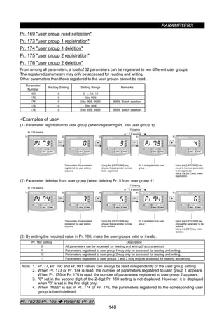 PARAMETERS
140
z User group selection (Pr. 160, Pr. 173 to Pr. 176)
Pr. 160 user group read selection
Pr. 173 user group 1 registration
Pr. 174 user group 1 deletion
Pr. 175 user group 2 registration
Pr. 176 user group 2 deletion
From among all parameters, a total of 32 parameters can be registered to two different user groups.
The registered parameters may only be accessed for reading and writing.
Other parameters than those registered to the user groups cannot be read.
Parameter
Number
Factory Setting Setting Range Remarks
160 0 0, 1, 10, 11
173 0 0 to 999
174 0 0 to 999, 9999 9999: Batch deletion
175 0 0 to 999
176 0 0 to 999, 9999 9999: Batch deletion
Examples of use
(1) Parameter registration to user group (when registering Pr. 3 to user group 1)
FR-DU04 CONTROL PANEL
Hz
MON EXT PU
A
V
REV FWD
FR-DU04 CONTROL PANEL
Hz
MON EXT PU
A
V
REV FWD
FR-DU04 CONTROL PANEL
Hz
MON EXT PU
A
V
REV FWD
FR-DU04 CONTROL PANEL
Hz
MON EXT PU
A
V
REV FWD
FR-DU04 CONTROL PANEL
Hz
MON EXT PU
A
V
REV FWD
Pr. 173 reading
1) 2) 3) 4) 5)
SET SET
1.5 seconds
The number of parameters
registered for user setting
appears.
Using the [UP/DOWN] key,
choose the parameter number
to be registered.
Pr. 3 is registered to user
group 1.
Using the [UP/DOWN] key,
move to the next parameter
to be registered.
Using the [SET] key, make
registration.
.....
Flickering
.....
.....
.....
(2) Parameter deletion from user group (when deleting Pr. 5 from user group 1)
FR-DU04 CONTROL PANEL
Hz
MON EXT PU
A
V
REV FWD
FR-DU04 CONTROL PANEL
Hz
MON EXT PU
A
V
REV FWD
FR-DU04 CONTROL PANEL
Hz
MON EXT PU
A
V
REV FWD
FR-DU04 CONTROL PANEL
Hz
MON EXT PU
A
V
REV FWD
FR-DU04 CONTROL PANEL
Hz
MON EXT PU
A
V
REV FWD
Pr. 174 reading
1) 2) 3) 4) 5)
SET SET
1.5 seconds
The number of parameters
registered for user setting
appears.
Using the [UP/DOWN] key,
choose the parameter number
to be deleted.
Pr. 5 is deleted from user
group 1.
Using the [UP/DOWN] key,
choose the parameter to be
deleted.
Using the [SET] key, make
deletion.
.....
Flickering
.....
.....
.....
(3) By setting the required value in Pr. 160, make the user groups valid or invalid.
Pr. 160 Setting Description
0 All parameters can be accessed for reading and writing (Factory setting)
1 Parameters registered to user group 1 may only be accessed for reading and writing.
10 Parameters registered to user group 2 may only be accessed for reading and writing.
11 Parameters registered to user groups 1 and 2 may only be accessed for reading and writing.
Note: 1. Pr. 77, Pr. 160 and Pr. 991 values can always be read independently of the user group setting.
2. When Pr. 173 or Pr. 174 is read, the number of parameters registered to user group 1 appears.
When Pr. 175 or Pr. 176 is read, the number of parameters registered to user group 2 appears.
3. 0 set in the second digit of the 2-digit Pr. 160 setting is not displayed. However, it is displayed
when 0 is set in the first digit only.
4. When 9999 is set in Pr. 174 or Pr. 176, the parameters registered to the corresponding user
group is batch-deleted.
Pr. 162 to Pr. 165 Î Refer to Pr. 57.
 