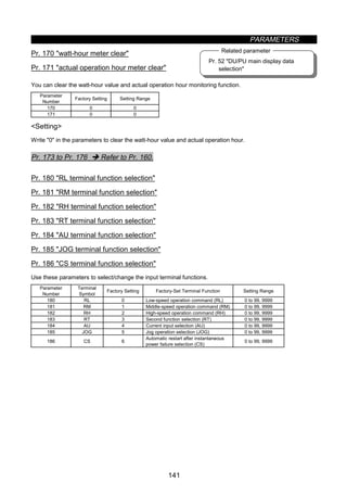 PARAMETERS
141
Pr. 52 DU/PU main display data
selection
Related parameter
z Watt-hour meter clear/actual operation hour meter clear (Pr. 170, Pr. 171)
Pr. 170 watt-hour meter clear
Pr. 171 actual operation hour meter clear
You can clear the watt-hour value and actual operation hour monitoring function.
Parameter
Number
Factory Setting Setting Range
170 0 0
171 0 0
Setting
Write 0 in the parameters to clear the watt-hour value and actual operation hour.
Pr. 173 to Pr. 176 Î Refer to Pr. 160.
z Input terminal function selection (Pr. 180 to Pr. 186)
Pr. 180 RL terminal function selection
Pr. 181 RM terminal function selection
Pr. 182 RH terminal function selection
Pr. 183 RT terminal function selection
Pr. 184 AU terminal function selection
Pr. 185 JOG terminal function selection
Pr. 186 CS terminal function selection
Use these parameters to select/change the input terminal functions.
Parameter
Number
Terminal
Symbol
Factory Setting Factory-Set Terminal Function Setting Range
180 RL 0 Low-speed operation command (RL) 0 to 99, 9999
181 RM 1 Middle-speed operation command (RM) 0 to 99, 9999
182 RH 2 High-speed operation command (RH) 0 to 99, 9999
183 RT 3 Second function selection (RT) 0 to 99, 9999
184 AU 4 Current input selection (AU) 0 to 99, 9999
185 JOG 5 Jog operation selection (JOG) 0 to 99, 9999
186 CS 6
Automatic restart after instantaneous
power failure selection (CS)
0 to 99, 9999
 