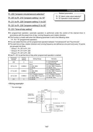PARAMETERS
147
Pr. 76 alarm code output selection
Pr. 79 operation mode selection
Related parameters
z Programmed operation function (Pr. 200 to Pr. 231)
Pr. 200 program minute/second selection
Pr. 201 to Pr. 210 program setting 1 to 10
Pr. 211 to Pr. 220 program setting 11 to 20
Pr. 221 to Pr. 230 program setting 21 to 30
Pr. 231 time-of-day setting
z In programmed operation, automatic operation is performed under the control of the internal timer in
accordance with the preset time of day, running frequency and rotation direction.
z This function is made valid when the following parameter is set to the following value:
· Pr. 79 = 5 (programmed operation)
z You can select the time unit for programmed operation between minute/second and hour/minute.
z The start time of day, rotation direction and running frequency are defined as one point and every 10 points
are grouped into three:
· Group 1: Pr. 201 to Pr. 210
· Group 2: Pr. 211 to Pr. 220
· Group 3: Pr. 221 to Pr. 230
z Use Pr. 231 to set the time of day when programmed operation is started.
Parameter
Number
Factory
Setting
Setting Range Remarks
200 0 0 to 3
0, 2 [minute/second]
1, 3 [hour/minute]
201 to 210 0,9999,0
0 to 2
0 to 400, 9999
0 to 99.59
0 to 2: Rotation direction
0 to 400, 9999: Frequency
0 to 99.59: Time
211 to 220 0,9999,0
0 to 2
0 to 400, 9999
0 to 99.59
0 to 2: Rotation direction
0 to 400, 9999: Frequency
0 to 99.59: Time
221 to 230 0,9999,0
0 to 2: Rotation direction
0 to 400, 9999: Frequency
0 to 99.59: Time
0 to 2: Rotation direction
0 to 400, 9999: Frequency
0 to 99.59: Time
231 0 0 to 99.59
Wiring example
· For sink logic
STF
RH
RM
RL
STR
SD
FU
OL
PF
SU
SE
I
1
2
3
U,V,W
Output signal common
Programmed
operation start
Group selection
Timer reset
Input signal common
Inverter
Motor
Terminal function Pr. 79 = 5
Terminal function Pr. 76 = 3
Group run signals
(Open collector)
Time-out signal
R,S,T
〈L1,L2,L3〉
 