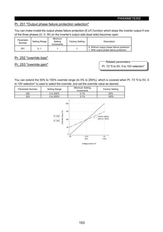 PARAMETERS
153
Pr. 73 0 to 5V, 0 to 10V selection
Related parameters
Pr. 251 Output phase failure protection selection
You can make invalid the output phase failure protection (E.LF) function which stops the inverter output if one
of the three phases (U, V, W) on the inverter's output side (load side) becomes open.
Parameter
Number
Setting Range
Minimum
Setting
Increments
Factory Setting Description
251 0, 1 1 1
0: Without output phase failure protection
1: With output phase failure protection
Pr. 252 override bias
Pr. 253 override gain
You can extend the 50% to 150% override range (to 0% to 200%), which is covered when Pr. 73 0 to 5V, 0
to 10V selection is used to select the override, and set the override value as desired.
Parameter Number Setting Range
Minimum Setting
Increments
Factory Setting
252 0 to 200% 0.1% 50%
253 0 to 200% 0.1% 150%
Overridevalue(%)
Pr. 252
0V 2.5V
(5V)
5V
(10V)
0
50
100
150
200
Factory setting
(50% to 150%)
Voltage across 2-5
Pr. 253
 