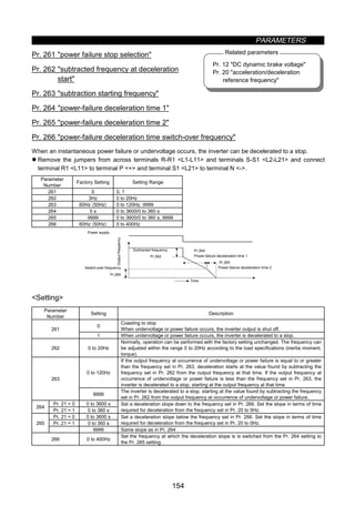 PARAMETERS
154
Pr. 12 DC dynamic brake voltage
Pr. 20 acceleration/deceleration
reference frequency
Related parameters
z Power failure-time deceleration-to-stop function (Pr. 261 to Pr. 266)
Pr. 261 power failure stop selection
Pr. 262 subtracted frequency at deceleration
start
Pr. 263 subtraction starting frequency
Pr. 264 power-failure deceleration time 1
Pr. 265 power-failure deceleration time 2
Pr. 266 power-failure deceleration time switch-over frequency
When an instantaneous power failure or undervoltage occurs, the inverter can be decelerated to a stop.
z Remove the jumpers from across terminals R-R1 L1-L11 and terminals S-S1 L2-L21 and connect
terminal R1 L11 to terminal P + and terminal S1 L21 to terminal N -.
Parameter
Number
Factory Setting Setting Range
261 0 0, 1
262 3Hz 0 to 20Hz
263 60Hz 〈50Hz〉 0 to 120Hz, 9999
264 5 s 0 to 3600/0 to 360 s
265 9999 0 to 3600/0 to 360 s, 9999
266 60Hz 〈50Hz〉 0 to 400Hz
Pr.262
Pr.264
Pr.265
Pr.266
Time
Power supply
Outputfrequency
Switch-over frequency
Subtracted frequency
Power-failure deceleration time 1
Power-failure deceleration time 2
Setting
Parameter
Number
Setting Description
0
Coasting to stop
When undervoltage or power failure occurs, the inverter output is shut off.261
1 When undervoltage or power failure occurs, the inverter is decelerated to a stop.
262 0 to 20Hz
Normally, operation can be performed with the factory setting unchanged. The frequency can
be adjusted within the range 0 to 20Hz according to the load specifications (inertia moment,
torque).
0 to 120Hz
If the output frequency at occurrence of undervoltage or power failure is equal to or greater
than the frequency set in Pr. 263, deceleration starts at the value found by subtracting the
frequency set in Pr. 262 from the output frequency at that time. If the output frequency at
occurrence of undervoltage or power failure is less than the frequency set in Pr. 263, the
inverter is decelerated to a stop, starting at the output frequency at that time.
263
9999
The inverter is decelerated to a stop, starting at the value found by subtracting the frequency
set in Pr. 262 from the output frequency at occurrence of undervoltage or power failure.
Pr. 21 = 0 0 to 3600 s
264
Pr. 21 = 1 0 to 360 s
Set a deceleration slope down to the frequency set in Pr. 266. Set the slope in terms of time
required for deceleration from the frequency set in Pr. 20 to 0Hz.
Pr. 21 = 0 0 to 3600 s
Pr. 21 = 1 0 to 360 s
Set a deceleration slope below the frequency set in Pr. 266. Set the slope in terms of time
required for deceleration from the frequency set in Pr. 20 to 0Hz.265
9999 Same slope as in Pr. 264
266 0 to 400Hz
Set the frequency at which the deceleration slope is is switched from the Pr. 264 setting to
the Pr. 265 setting.
 