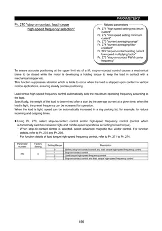 PARAMETERS
156
Pr. 271 high-speed setting maximum
current
Pr. 272 mid-speed setting minimum
current
Pr. 273 current averaging range
Pr. 274 current averaging filter
constant
Pr. 275 stop-on-contact exciting current
low-speed multiplying factor
Pr. 276 stop-on-contact PWM carrier
frequency
Related parameters
z Stop-on-contact, load torque high-speed frequency selection (Pr. 270)
Pr. 270 stop-on-contact, load torque
high-speed frequency selection
To ensure accurate positioning at the upper limit etc of a lift, stop-on-contact control causes a mechanical
brake to be closed while the motor is developing a holding torque to keep the load in contact with a
mechanical stopper etc.
This function suppresses vibration which is liable to occur when the load is stopped upon contact in vertical
motion applications, ensuring steady precise positioning.
Load torque high-speed frequency control automatically sets the maximum operating frequency according to
the load.
Specifically, the weight of the load is determined after a start by the average current at a given time; when the
load is light, the preset frequency can be increased for operation.
When the load is light, speed can be automatically increased in a sky parking lot, for example, to reduce
incoming and outgoing times.
z Using Pr. 270, select stop-on-contact control and/or high-speed frequency control (control which
automatically switches between high- and middle-speed operations according to load torque).
· When stop-on-contact control is selected, select advanced magnetic flux vector control. For function
details, refer to Pr. 275 and Pr. 276.
· For function details of load torque high-speed frequency control, refer to Pr. 271 to Pr. 274.
Parameter
Number
Factory
Setting
Setting Range Description
0 Without stop-on-contact control and load torque high-speed frequency control
1 Stop-on-contact control
2 Load torque high-speed frequency control
270 0
3 Stop-on-contact control and load torque high-speed frequency control
 