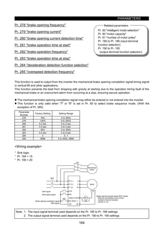 PARAMETERS
164
Pr. 60 intelligent mode selection
Pr. 80 motor capacity
Pr. 81 number of motor poles
Pr. 180 to Pr. 186 (input terminal
function selection)
Pr. 190 to Pr. 195
(output terminal function selection)
Related parameters
z Brake sequence function (Pr. 278 to Pr. 285)
Pr. 278 brake opening frequency
Pr. 279 brake opening current
Pr. 280 brake opening current detection time
Pr. 281 brake operation time at start
Pr. 282 brake operation frequency
Pr. 283 brake operation time at stop
Pr. 284 deceleration detection function selection
Pr. 285 overspeed detection frequency
This function is used to output from the inverter the mechanical brake opening completion signal timing signal
in vertical lift and other applications.
This function prevents the load from dropping with gravity at starting due to the operation timing fault of the
mechanical brake or an overcurrent alarm from occurring at a stop, ensuring secure operation.
z The mechanical brake opening completion signal may either be entered or not entered into the inverter.
z This function is only valid when 7 or 8 is set in Pr. 60 to select brake sequence mode. (With the
exception of Pr. 285)
Parameter
Number
Factory Setting Setting Range
278 3Hz 0 to 30Hz
279 130% 0 to 200%
280 0.3 sec 0 to 2 sec
281 0.3 sec 0 to 5 sec
282 6Hz 0 to 30Hz
283 0.3 sec 0 to 5 sec
284 0 0, 1
285 9999 0 to 30Hz, 9999
Wiring example
· Sink logic
· Pr. 184 = 15
· Pr. 190 = 20
R 〈L1〉 U
S 〈L2〉 V
T 〈L3〉 W
MC
STF
RH
SD SE
MC MC
DC24V
*
NFB
Brake opening request signal (BOF signal)
*Note the permissible current of the
inverter's internal transistor.
(24VDC 0.1A)
Start signal
Multi-speed signal
Brake opening completion signal
(Note 2) RUN
AU (Note 1)
Mechanical
brake
Motor
(BRI signal)
Note: 1. The input signal terminal used depends on the Pr. 180 to Pr. 186 settings.
2. The output signal terminal used depends on the Pr. 190 to Pr. 195 settings.
 