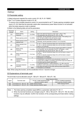 PARAMETERS
166
Setting
(1) Parameter setting
1) Select advanced magnetic flux vector control. (Pr. 80, Pr. 81 •9999)
2) Set 7 or 8 (brake sequence mode) in Pr. 60.
To ensure more complete sequence control, it is recommended to set 7 (brake opening completion signal
input) in Pr. 60. Note that the automatic restart after instantaneous power failure function is not activated
when the brake sequence mode is selected.
3) Refer to the following table and set the parameters:
Parameter
Number
Name Setting Description
278
Brake opening
frequency
0 to 30Hz
Set to the rated slip frequency of the motor + about 1.0Hz.
This parameter may only be set if Pr. 278 ≤ Pr. 282.
279 Brake opening current 0 to 200%
Generally, set this parameter to about 50 to 90%. If the setting is too
low, the load is liable to drop with gravity at start.
Suppose that the rated inverter current is 100%.
280
Brake opening current
detection time
0 to 2 sec Generally, set this parameter to about 0.1 to 0.3 seconds.
281
Brake operation time
at start
0 to 5 sec
Pr. 60 = 7: Set the mechanical delay time until the brake is loosened.
Pr. 60 = 8: Set the mechanical delay time until the brake is loosened +
about 0.1-0.2 seconds.
282
Brake closing
frequency
0 to 30Hz
At this frequency, the brake opening request signal (BOF) is switched
off. Generally, set this parameter to the Pr. 278 setting + 3-4Hz.
This parameter may only be set if Pr. 282 ≥ Pr. 278.
283
Brake operation time
at stop
0 to 5 sec
Pr. 60 = 7: Set the mechanical delay time until the brake is closed + 0.1
seconds.
Pr. 60 = 8: Set the mechanical delay time until the brake is closed +
about 0.2 to 0.3 seconds.
0 Deceleration is not detected.
284
Deceleration
detection function
selection
1
If deceleration is not normal during deceleration operation, the
inverter alarm (E.MB2) is provided to shut off the output and switch off
the brake opening request signal (BOF).
0 to 30Hz
If (detected frequency) - (output frequency)  Pr. 285 in the PLG
feedback control mode, the inverter alarm (E.MB1) is provided to shut off
the output and switch off the brake opening request signal (BOF).
285
Overspeed detection
frequency
9999 Overspeed is not detected.
Note: When using this function, set the acceleration time to 1 second or longer.
(2) Explanations of terminals used
The terminals must be allocated using Pr. 180 to Pr. 186 and Pr. 190 to Pr. 195.
Brake Sequence Mode
Signal Terminals Used Pr. 60 = 7 (with mechanical brake
opening completion signal)
Pr. 60 = 8 (without mechanical
brake opening completion signal)
BOF According to Pr. 180 to Pr. 186 Brake opening request Brake opening request
BRI According to Pr. 190 to Pr. 195 Brake opening completion signal 
Note: 1. The brake opening completion signal (BRI) is a parameter valid when Pr. 60 = 7.
2. When the terminal functions are changed using Pr. 180 to 186 and Pr. 190 to Pr. 195, the other
functions may be affected. Confirm the functions of the corresponding terminals before making
settings.
 
