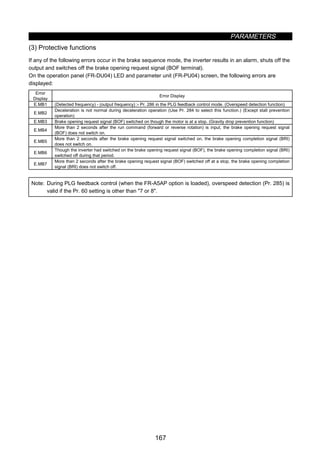 PARAMETERS
167
(3) Protective functions
If any of the following errors occur in the brake sequence mode, the inverter results in an alarm, shuts off the
output and switches off the brake opening request signal (BOF terminal).
On the operation panel (FR-DU04) LED and parameter unit (FR-PU04) screen, the following errors are
displayed:
Error
Display
Error Display
E.MB1 (Detected frequency) - (output frequency)  Pr. 286 in the PLG feedback control mode. (Overspeed detection function)
E.MB2
Deceleration is not normal during deceleration operation (Use Pr. 284 to select this function.) (Except stall prevention
operation)
E.MB3 Brake opening request signal (BOF) switched on though the motor is at a stop. (Gravity drop prevention function)
E.MB4
More than 2 seconds after the run command (forward or reverse rotation) is input, the brake opening request signal
(BOF) does not switch on.
E.MB5
More than 2 seconds after the brake opening request signal switched on, the brake opening completion signal (BRI)
does not switch on.
E.MB6
Though the inverter had switched on the brake opening request signal (BOF), the brake opening completion signal (BRI)
switched off during that period.
E.MB7
More than 2 seconds after the brake opening request signal (BOF) switched off at a stop, the brake opening completion
signal (BRI) does not switch off.
Note: During PLG feedback control (when the FR-A5AP option is loaded), overspeed detection (Pr. 285) is
valid if the Pr. 60 setting is other than 7 or 8.
 