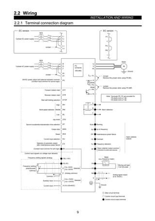 2.2 Wiring
INSTALLATION AND WIRING
9
2.2 Wiring
2.2.1 Terminal connection diagram
NFB
R
S
T
R1
S1
PC
STF
STR
STOP
RH
RM
RL
JOG
RT
MRS
RES
AU
CS
SD
10E(+10V)
10(+5V)
2
5
2
3
1
1
4 (4 to 20mADC)
Frequency setting
potentiometer
1/2W1kΩ
RUN
SU
IPF
OL
FU
SE
FM
SD
IM
A
B
C
U
V
W
P1
P
PX
PR
N
+ −
(−)
(+)AM
5
R
Ground
Main circuit terminal
Control circuit input terminal
Control circuit output terminal
3-phase AC power supply
Jumper
24VDC power output and external transistor common
(Contact input common for source logic)
Forward rotation start
Reverse rotation start
Start self-holding selection
High
Middle
Low
Jog mode
Second acceleration/deceleration time selection
Output stop
Reset
Current input selection
Selection of automatic restart
after instantaneous power failure
(Contact input common for sink logic)
Control input signals (no voltage input allowed)
Frequency setting signals (analog)
Common
Auxiliary input
Current input
0 to 5VDC
0 to 10VDC
Selected
(Analog common)
0 to ± 5VDC
0 to ±10VDC
Selected
PU
connector
(Note)
(Note)
Motor
Ground
Jumper
Remove this jumper when using FR-BEL.
Jumper
Remove this jumper when using FR-ABR.
Note: Terminals PR, PX are provided for
FR-A520-0.4K to 7.5K.
FR-A540-0.4K to 7.5K
Alarm detection
Running
Up to frequency
Instantaneous power failure
Overload
Frequency detection
Open collector output common
Common to sink and source
Open collector
outputs
Meter
(e.g. frequency meter)
Moving-coil type
1mA full-scale
Analog signal output
(0 to 10VDC)
Multi-speed selection
(RS-485)
NFB
L1
L2
L3
L11
L21
3-phase AC power supply
Jumper
EC version
P1
+
PX
PR
–
EC version
 