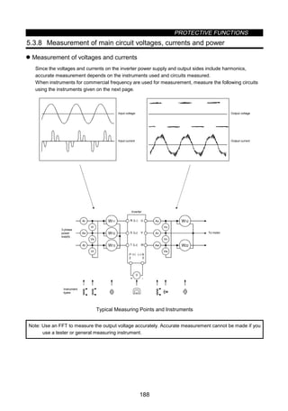 PROTECTIVE FUNCTIONS
188
5.3.8 Measurement of main circuit voltages, currents and power
z Measurement of voltages and currents
Since the voltages and currents on the inverter power supply and output sides include harmonics,
accurate measurement depends on the instruments used and circuits measured.
When instruments for commercial frequency are used for measurement, measure the following circuits
using the instruments given on the next page.
+ -
Ar
As
At
Vr
Vs
Vt
W11
W12
W13
Au
Av
Aw
Vu
Vv
Vw
W12
W22
V
R 〈L1〉
S 〈L2〉
T 〈L3〉
U
V
W
Inverter
P 〈+〉
2
〈–〉 N
3-phase
power
supply
Instrument
types
Input voltage
Input current
Output voltage
Output current
To motor
5
Typical Measuring Points and Instruments
Note: Use an FFT to measure the output voltage accurately. Accurate measurement cannot be made if you
use a tester or general measuring instrument.
 