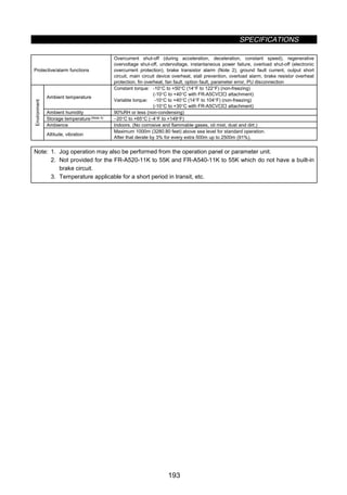 SPECIFICATIONS
193
Protective/alarm functions
Overcurrent shut-off (during acceleration, deceleration, constant speed), regenerative
overvoltage shut-off, undervoltage, instantaneous power failure, overload shut-off (electronic
overcurrent protection), brake transistor alarm (Note 2), ground fault current, output short
circuit, main circuit device overheat, stall prevention, overload alarm, brake resistor overheat
protection, fin overheat, fan fault, option fault, parameter error, PU disconnection
Ambient temperature
Constant torque: -10°C to +50°C (14°F to 122°F) (non-freezing)
(-10°C to +40°C with FR-A5CV…… attachment)
Variable torque: -10°C to +40°C (14°F to 104°F) (non-freezing)
(-10°C to +30°C with FR-A5CV…… attachment)
Ambient humidity 90%RH or less (non-condensing)
Storage temperature (Note 3) −20°C to +65°C (−4°F to +149°F)
Ambience Indoors. (No corrosive and flammable gases, oil mist, dust and dirt.)
Environment
Altitude, vibration
Maximum 1000m (3280.80 feet) above sea level for standard operation.
After that derate by 3% for every extra 500m up to 2500m (91%).
Note: 1. Jog operation may also be performed from the operation panel or parameter unit.
2. Not provided for the FR-A520-11K to 55K and FR-A540-11K to 55K which do not have a built-in
brake circuit.
3. Temperature applicable for a short period in transit, etc.
 