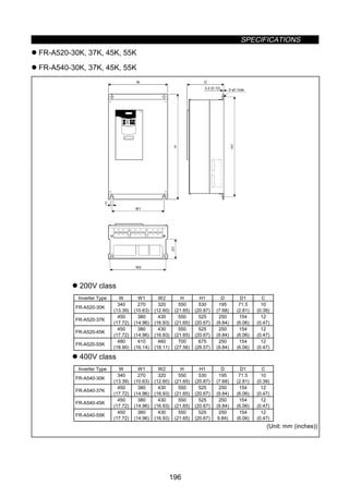 SPECIFICATIONS
196
z FR-A520-30K, 37K, 45K, 55K
z FR-A540-30K, 37K, 45K, 55K
D1
W2
C
W1
H
W D
3.2 (0.13)
H1
2-φC hole
z 200V class
Inverter Type W W1 W2 H H1 D D1 C
FR-A520-30K
340
(13.39)
270
(10.63)
320
(12.60)
550
(21.65)
530
(20.87)
195
(7.68)
71.5
(2.81)
10
(0.39)
FR-A520-37K
450
(17.72)
380
(14.96)
430
(16.93)
550
(21.65)
525
(20.67)
250
(9.84)
154
(6.06)
12
(0.47)
FR-A520-45K
450
(17.72)
380
(14.96)
430
(16.93)
550
(21.65)
525
(20.67)
250
(9.84)
154
(6.06)
12
(0.47)
FR-A520-55K
480
(18.90)
410
(16.14)
460
(18.11)
700
(27.56)
675
(26.57)
250
(9.84)
154
(6.06)
12
(0.47)
z 400V class
Inverter Type W W1 W2 H H1 D D1 C
FR-A540-30K
340
(13.39)
270
(10.63)
320
(12.60)
550
(21.65)
530
(20.87)
195
(7.68)
71.5
(2.81)
10
(0.39)
FR-A540-37K
450
(17.72)
380
(14.96)
430
(16.93)
550
(21.65)
525
(20.67)
250
(9.84)
154
(6.06)
12
(0.47)
FR-A540-45K
450
(17.72)
380
(14.96)
430
(16.93)
550
(21.65)
525
(20.67)
250
(9.84)
154
(6.06)
12
(0.47)
FR-A540-55K
450
(17.72)
380
(14.96)
430
(16.93)
550
(21.65)
525
(20.67)
250
9.84)
154
(6.06)
12
(0.47)
(Unit: mm (inches))
 