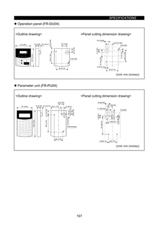 SPECIFICATIONS
197
z Operation panel (FR-DU04)
Outline drawing
81.5(3.21)
72 (2.83) 15 (0.59) 10.5 (0.41)
20(0.79)
54 (2.13)
16.5(0.65)46.5(1.83)
24 (0.94)
2-φ4 hole
Panel cutting dimension drawing
19.75(0.78)
3.25 (0.13)
16.5 (0.65)
23.75 (0.94)
46.5(1.83)
17(0.67)
54 (2.13)
2-φ4 hole
3.5(0.14)
(Unit: mm (inches))
z Parameter unit (FR-PU04)
Outline drawing
125(4.92)
72 (2.83) 15 (0.59) 10.5 (0.41)
40 (1.57)
80(3.15)
45 (1.77)
24 (0.97)
13 (0.51)
20(0.79)
14.5(0.51)
21.5(0.85)
5-M3 threads
18.5(0.79)
Panel cutting dimension drawing
40(1.57)
5-φ4hole
11.75(0.46)
81.5(3.21)
1.25(0.05)
17(0.67)
16.5(0.65)
1.5(0.06)
23.75(0.93)
1.5
(0.06)13(0.51)
3.75(0.15)
(Unit: mm (inches))
 