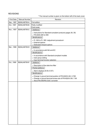 REVISIONS
* The manual number is given on the bottom left of the back cover.
Print Data *Manual Number Revision
Sep., 1997 IB(NA)-66790-A First edition
Oct., 1997 IB(NA)-66790-B Partly modified
Front cover
Nov., 1997 IB(NA)-66790-C Additions
z Instructions for Standard-compliant products (pages 38, 39)
z FR-A540-30K to 55K
Modifications
z Pr. 902 to Pr. 905 adjustment procedure
z External options
z Dedicated inboard options
Mar., 1998 IB(NA)-66790-D Additions
z In accordance with NA and EC
Modifications
z In accordance with Standard-compliant models
z User group setting
z Input terminal function selection
Oct., 1998 IB(NA)-66790-E Additions
z Description of the data line filter
Partial additions
z Alarm displays (E.E6, E.E7)
Modifications
z Change in ground terminal position of FR-A520-0.4K, 0.75K
z Change in ground terminal screw size of FR-A520-5.5K, 7.5K
z About RS-485/RS-232C converter
 