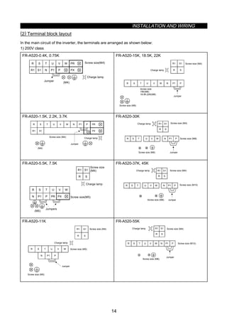INSTALLATION AND WIRING
14
(2) Terminal block layout
In the main circuit of the inverter, the terminals are arranged as shown below:
1) 200V class
FR-A520-0.4K, 0.75K
R
R1
S T U V W PR
S1 N P1 P
(M4)
PX
Jumper
Screw size(M4)
Charge lamp
FR-A520-15K, 18.5K, 22K
R S T U V W N P1 P
R S
R1 S1
Screw size
15K(M6)
18.5K,22K(M8)
Jumper
Charge lamp
Screw size (M4)
Screw size (M6)
FR-A520-1.5K, 2.2K, 3.7K
R
R1
S T U V W PR
S1
N P1 P
PX
(M4)
Jumper
Screw size (M4) Charge lamp
FR-A520-30K
R S T U V W
R1 S1
N P1 P
R S
Charge lamp Screw size (M4)
Screw size (M8)
Screw size (M6) Jumper
FR-A520-5.5K, 7.5K
R
N
S T U V W
P1 P PR PX
R1
R
S1
S
(M5)
Jumpers
Charge lamp
Screw size
(M4)
Screw size(M5)
FR-A520-37K, 45K
R S T U V W
R1 S1
N P1 P
R S
Charge lamp Screw size (M4)
Screw size (M10)
Screw size (M8) Jumper
FR-A520-11K
R
N
S T U V W
P1 P
R1
R
S1
S
Jumper
Screw size (M4)
Charge lamp
Screw size (M5)
Screw size (M5)
FR-A520-55K
R S T U V W
R1 S1
N P1 P
R S
Charge lamp Screw size (M4)
Screw size (M12)
Screw size (M8)
Jumper
 