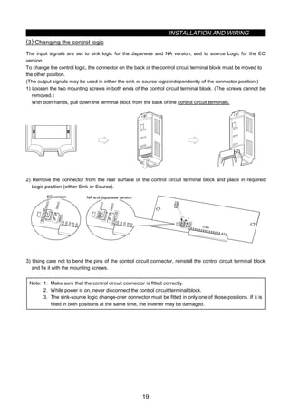 INSTALLATION AND WIRING
19
(3) Changing the control logic
The input signals are set to sink logic for the Japanese and NA version, and to source Logic for the EC
version.
To change the control logic, the connector on the back of the control circuit terminal block must be moved to
the other position.
(The output signals may be used in either the sink or source logic independently of the connector position.)
1) Loosen the two mounting screws in both ends of the control circuit terminal block. (The screws cannot be
removed.)
With both hands, pull down the terminal block from the back of the control circuit terminals.
2) Remove the connector from the rear surface of the control circuit terminal block and place in required
Logic position (either Sink or Source).
SOURCE
CON3
CON2
SINK
CON1
SINK
CON3
CON2
SOURCE
SINK
CON3
CON2
SOURCE
EC version NA and Japanese version
3) Using care not to bend the pins of the control circuit connector, reinstall the control circuit terminal block
and fix it with the mounting screws.
Note: 1. Make sure that the control circuit connector is fitted correctly.
2. While power is on, never disconnect the control circuit terminal block.
3. The sink-source logic change-over connector must be fitted in only one of those positions. If it is
fitted in both positions at the same time, the inverter may be damaged.
 