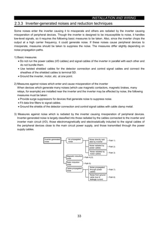 INSTALLATION AND WIRING
33
2.3.3 Inverter-generated noises and reduction techniques
Some noises enter the inverter causing it to misoperate and others are radiated by the inverter causing
misoperation of peripheral devices. Though the inverter is designed to be insusceptible to noise, it handles
low-level signals, so it requires the following basic measures to be taken. Also, since the inverter chops the
output at a high carrier frequency, it could generate noise. If these noises cause peripheral devices to
misoperate, measures should be taken to suppress the noise. The measures differ slightly depending on
noise propagation paths.
1) Basic measures
• Do not run the power cables (I/O cables) and signal cables of the inverter in parallel with each other and
do not bundle them.
• Use twisted shielded cables for the detector connection and control signal cables and connect the
sheathes of the shielded cables to terminal SD.
• Ground the inverter, motor, etc. at one point.
2) Measures against noises which enter and cause misoperation of the inverter
When devices which generate many noises (which use magnetic contactors, magnetic brakes, many
relays, for example) are installed near the inverter and the inverter may be effected by noise, the following
measures must be taken:
• Provide surge suppressors for devices that generate noise to suppress noise.
• Fit data line filters to signal cables.
• Ground the shields of the detector connection and control signal cables with cable clamp metal.
3) Measures against noise which is radiated by the inverter causing misoperation of peripheral devices.
Inverter-generated noise is largely classified into those radiated by the cables connected to the inverter and
inverter main circuit (I/O), those electromagnetically and electrostatically inducted to the signal cables of
the peripheral devices close to the main circuit power supply, and those transmitted through the power
supply cables.
Air-propagated
noise
Magnetic induction
noise
Static induction
noise
Cable-propagated
noise
Noise directly radi-
ated by inverter
Noise radiated by
power cables
Noise radiated by
motor cables
Noise propagated
through power
cables
Noise from ground
cable due to
leakage current
‚‚‚Path 4),5)
‚‚‚Path 6)
‚‚‚Path 1)
‚‚‚Path 2)
‚‚‚Path 3)
‚‚‚Path 7)
‚‚‚Path 8)
Inverter-generated
noise
 