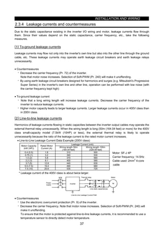 INSTALLATION AND WIRING
37
2.3.4 Leakage currents and countermeasures
Due to the static capacitance existing in the inverter I/O wiring and motor, leakage currents flow through
them. Since their values depend on the static capacitance, carrier frequency, etc., take the following
measures.
(1) To-ground leakage currents
Leakage currents may flow not only into the inverter's own line but also into the other line through the ground
cable, etc. These leakage currents may operate earth leakage circuit breakers and earth leakage relays
unnecessarily.
• Countermeasures
⋅ Decrease the carrier frequency (Pr. 72) of the inverter.
Note that motor noise increases. Selection of Soft-PWM (Pr. 240) will make it unoffending.
⋅ By using earth leakage circuit breakers designed for harmonics and surges (e.g. Mitsubishi's Progressive
Super Series) in the inverter's own line and other line, operation can be performed with low noise (with
the carrier frequency kept high)
• To-ground leakage current
⋅ Note that a long wiring length will increase leakage currents. Decrease the carrier frequency of the
inverter to reduce leakage currents.
⋅ Higher motor capacity leads to larger leakage currents. Larger leakage currents occur in 400V class than
in 200V class.
(2) Line-to-line leakage currents
Harmonics of leakage currents flowing in static capacities between the inverter output cables may operate the
external thermal relay unnecessarily. When the wiring length is long (50m (164.04 feet) or more) for the 400V
class small-capacity model (7.5kW (10HP) or less), the external thermal relay is likely to operate
unnecessarily because the ratio of the leakage current to the rated motor current increases.
• Line-to-Line Leakage Current Data Example (200V class)
Leakage Current (mA)
Motor Capacity
(kW (HP))
Rated Motor
Current (A)
Wiring length 50m
(164.04 feet)
Wiring length 100m
(328.08 feet)
0.4 (0.5) 1.8 310 500
0.75 (1) 3.2 340 530
1.5 (2) 5.8 370 560
2.2 (3) 8.1 400 590
3.7 (5) 12.8 440 630
5.5 (7.5) 19.4 490 680
7.5 (10) 25.6 535 725
Motor: SF-J 4P
Carrier frequency: 14.5Hz
Cable used: 2mm
2
4-core
cable
* Leakage current of the 400V class is about twice larger.
IM
NFB
Line-to-Line Leakage Current Path
Power
supply
Inverter
Thermal relay
Line static capacitances
Motor
• Countermeasures
⋅ Use the electronic overcurrent protection (Pr. 9) of the inverter.
⋅ Decrease the carrier frequency. Note that motor noise increases. Selection of Soft-PWM (Pr. 240) will
make it unoffending.
To ensure that the motor is protected against line-to-line leakage currents, it is recommended to use a
temperature sensor to directly detect motor temperature.
 