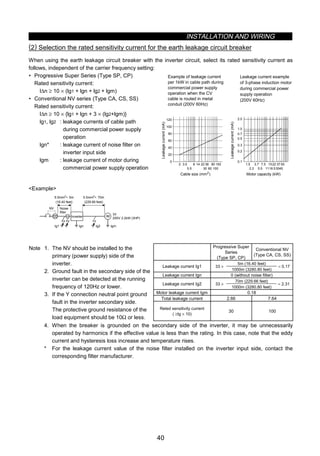 INSTALLATION AND WIRING
40
(2) Selection the rated sensitivity current for the earth leakage circuit breaker
When using the earth leakage circuit breaker with the inverter circuit, select its rated sensitivity current as
follows, independent of the carrier frequency setting:
• Progressive Super Series (Type SP, CP)
Rated sensitivity current:
l∆n ≥ 10 × (lg1 + lgn + lg2 + lgm)
• Conventional NV series (Type CA, CS, SS)
Rated sensitivity current:
l∆n ≥ 10 × {lg1 + lgn + 3 × (lg2+lgm)}
lg1, lg2 : leakage currents of cable path
during commercial power supply
operation
lgn* : leakage current of noise filter on
inverter input side
lgm : leakage current of motor during
commercial power supply operation
0
20
40
60
80
100
120
2 3.5
5.5
8 14 22
30
38
60
80
100
150
0.1
1.5 3.7
2.2
7.5 1522
11
37
30
55
45
0.2
0.3
0.5
0.7
1.0
2.0
5.5 18.5
Leakage current example
of 3-phase induction motor
during commercial power
supply operation
(200V 60Hz)
Leakagecurrent(mA)
Leakagecurrent(mA)
Cable size (mm )2 Motor capacity (kW)
Example of leakage current
per 1kW in cable path during
commercial power supply
operation when the CV
cable is routed in metal
conduit (200V 60Hz)
Example
NV
Ig1 Ign Ig2 Igm
5.5mm2•~ 5m
(16.40 feet)
5.5mm2•~ 70m
(229.66 feet)
IM
3ƒÓ
200V 2.2kW (3HP)Inverter
Noise
filter
Progressive Super
Series
(Type SP, CP)
Conventional NV
(Type CA, CS, SS)
5m (16.40 feet)
Leakage current Ig1 33 ×
1000m (3280.80 feet)
= 0.17
Leakage current Ign 0 (without noise filter)
70m (229.66 feet)
Leakage current Ig2 33 ×
1000m (3280.80 feet)
= 2.31
Motor leakage current Igm 0.18
Total leakage current 2.66 7.64
Note 1. The NV should be installed to the
primary (power supply) side of the
inverter.
2. Ground fault in the secondary side of the
inverter can be detected at the running
frequency of 120Hz or lower.
3. If the Y connection neutral point ground
fault in the inverter secondary side.
The protective ground resistance of the
load equipment should be 10Ω or less.
Reted sensitivity current
( ≥Ig × 10)
30 100
4. When the breaker is grounded on the secondary side of the inverter, it may be unnecessarily
operated by harmonics if the effective value is less than the rating. In this case, note that the eddy
current and hysteresis loss increase and temperature rises.
* For the leakage current value of the noise filter installed on the inverter input side, contact the
corresponding filter manufacturer.
 