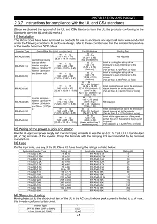 INSTALLATION AND WIRING
41
2.3.7 Instructions for compliance with the UL and CSA standards
(Since we obtained the approval of the UL and CSA Standards from the UL, the products conforming to the
Standards carry the UL and cUL marks.)
(1) Installation
The above types have been approved as products for use in enclosure and approval tests were conducted
under the following conditions. In enclosure design, refer to these conditions so that the ambient temperature
of the inverter becomes 50°C or less.
Inverter Type Control Box Size (Unit: mm (inches)) Vent Hole Area Cooling Fan
FR-A520-0.75K
W H D
210 × 360 × 175
(8.27 × 14.17 × 6.89)
W D
160 × 60
(6.29 × 2.36)
(top and bottom)
Not required
FR-A520-11K
W H D
320 × 400 × 240
(12.60 × 15.75 × 9.45)
W D
130 × 70
(5.12 × 2.76)
(bottom)
Install a cooling fan at top of the
enclosure to suck internal air to the
outside.
(Fan air flow: 1.72m3/min. or more)
FR-A520-22K
Control box having
the size of the
inverter size plus
100mm (3.94) in W,
100mm (3.94) in H
and 50mm in D W H D
350 × 600 × 240
(13.78 × 23.62 × 9.45)
W D
330 × 70
(12.99 × 2.76)
(bottom)
Install a cooling fan at top of the
enclosure to suck internal air to the
outside.
(Fan air flow: 3.44m3/min. or more)
FR-A520-55K
W H D
580 × 815 × 300
(22.83 × 32.09 × 11.81)
W D
123 × 492 (bottom)
(4.84 × 19.37)
123 × 126 (bottom × 2)
(4.84 × 4.96)
123 × 300 (bottom × 2)
(4.84 × 1.18)
Install cooling fans at top of the enclosure
to suck internal air to the outside.
(Fan air flow: 2 × 3.24m3/min. or more)
FR-A540-5.5K
W H D
310 × 460 × 220
(12.20 × 18.11 × 8.66)
W D
100 × 210 (top)
(3.94 × 8.27)
160 × 480 (bottom)
(2.36 × 1.89)
Not required.
FR-A540-22K
W H D
350 × 600 × 240
(13.78 × 23.62 × 9.45)
W D
330 × 70 (bottom)
(12.99 × 2.76)
Install cooling fans at top of the enclosure
to suck internal air to the outside.
(Fan air flow: 2 × 1.72m3/min. or more)
FR-A540-55K
Inverter size plus
100mm (3.94) in W,
100mm (3.94) in H
and 50mm (1.97) in
D
W H D
550 × 665 × 300
(21.65 × 26.18 × 11.81)
W D
123 × 126
(4.84 × 4.96)
(lower section has 2
ventilation ports)
Install at the upper section of the panel
so that the air in the panel is blown out of
the panel.
(Fan capacity: 2 × 3.24m3/min. or more)
(2) Wiring of the power supply and motor
Use the UL-approved power supply and round crimping terminals to wire the input (R, S, T) 〈L1, L2, L3〉 and output
(U, V, W) terminals of the inverter. Crimp the terminals with the crimping tool recommended by the terminal
manufacturer.
(3) Fuse
On the input side, use any of the UL Class K5 fuses having the ratings as listed below:
Applicable Inverter Type Rating (A) Applicable Inverter Type Rating (A)
FR-A520-0.4K 7.5 to 10 FR-A540-0.4K 5
FR-A520-0.75K 15 to 20 FR-A540-0.75K 8
FR-A520-1.5K 25 to 30 FR-A540-1.5K 10
FR-A520-2.2K 30 to 40 FR-A540-2.2K 20
FR-A520-3.7K 45 to 60 FR-A540-3.7K 35
FR-A520-5.5K 75 to 90 FR-A540-5.5K 45
FR-A520-7.5K 90 to 125 FR-A540-7.5K 60
FR-A520-11K 115 to 175 FR-A540-11K 90
FR-A520-15K 190 to 225 FR-A540-15K 110
FR-A520-18.5K 225 to 300 FR-A540-18.5K 125
FR-A520-22K 265 to 350 FR-A540-22K 150
FR-A520-30K 340 to 450 FR-A540-30K 225
FR-A520-37K 375 to 500 FR-A540-37K 250
FR-A520-45K 450 to 600 FR-A540-45K 300
FR-A520-55K 600 FR-A540-55K 350
(4) Short-circuit rating
Having been put to the short-circuit test of the UL in the AC circuit whose peak current is limited to ∗ A max.,
this inverter conforms to this circuit.
Inverter Type *
1.5kW to 37kW (2HP to 50HP) 5,000
45kW, 55kW (60, 75HP) 10,000
 