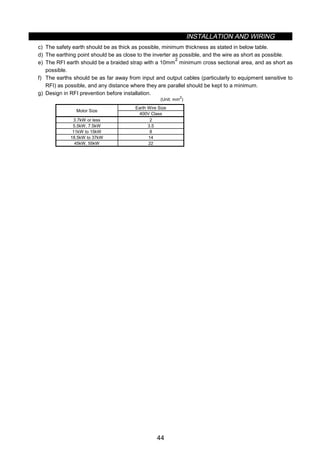 INSTALLATION AND WIRING
44
c) The safety earth should be as thick as possible, minimum thickness as stated in below table.
d) The earthing point should be as close to the inverter as possible, and the wire as short as possible.
e) The RFI earth should be a braided strap with a 10mm
2
minimum cross sectional area, and as short as
possible.
f) The earths should be as far away from input and output cables (particularly to equipment sensitive to
RFI) as possible, and any distance where they are parallel should be kept to a minimum.
g) Design in RFI prevention before installation.
(Unit: mm
2
)
Earth Wire Size
Motor Size
400V Class
3.7kW or less 2
5.5kW, 7.5kW 3.5
11kW to 15kW 8
18.5kW to 37kW 14
45kW, 55kW 22
 