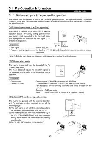 3.1 Pre-Operation Information
OPERATION
45
3 OPERATION
3.1 Pre-Operation Information
3.1.1 Devices and parts to be prepared for operation
The inverter can be operated in any of the external operation mode, PU operation mode, combined
operation mode and communication operation mode. Prepare required instruments and parts according to
the operation mode.
(1) External operation mode (factory setting)
The inverter is operated under the control of external
operation signals (frequency setting potentiometer,
start switch, etc.) connected to the terminal block.
With input power on, switch on the start signal (STF,
STR) to start operation.
Preparation
· Start signal ..................................Switch, relay, etc.
DU04
PU04
Potentiometer
Inverter
Start switch
· Frequency setting signal .............0 to 5V, 0 to 10V, 4 to 20mA DC signals from a potentiometer or outside
the inverter
Note: 1. Both the start signal and frequency setting signal are required to run the inverter.
(2) PU operation mode
The inverter is operated from the keypad of the PU
(FR-DU04/FR-PU04).
This mode does not require the operation signals to
be connected and is useful for an immediate start of
operation.
Preparation
DU04
PU04
Inverter
· Operation unit..............................Operation panel (FR-DU04), parameter unit (FR-PU04)
· Connection cable ........................To be prepared for use of the operation unit away from the inverter.
FR-CB2 (option) or the following connector and cable available on the
market:
Connector : RJ45 connector
Cable : Cable conforming to EIA568 (e.g. 10BASE-T cable)
(3) External/PU combined operation mode
The inverter is operated with the external operation
and PU operation modes combined in any of the
following ways:
1) The start signal is set with the external signal and
the frequency setting signal set from the PU; or
2) The start signal is set with the run command key of
the PU (FR-DU04/FR-PU04) and the frequency
setting signal set with the external frequency setting
potentiometer.
3) Set 3 in Pr. 79 operation mode selection.
PU PU
Potentiometer
Inverter
Start switch
 