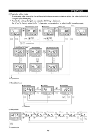 OPERATION
49
3) Parameter setting mode
· A parameter value may either be set by updating its parameter number or setting the value digit-by-digit
using the [UP/DOWN] key.
· To write the setting, change it and press the [SET] key 1.5 seconds.
Set 0 or 4 (factory setting) in Pr. 79 operation mode selection or select the PU operation mode.
MODE SET
SET SET
SET SET
MODE
SET
0 ∼ 9 0 ∼ 9 0 ∼ 9
SET
To 4) Operation mode
zParameter number change zSetting change
Press for
1.5 sec.
zSetting write
Flicker
Press
to change the setting.
Simultaneous input
Most significant digit flickers Middle digit flickers Least significant digit flickers
zhanging the parameter number
to change the parameter number.
Press
FR-DU04 CONTROL PANEL
Hz
MON EXT PU
A
V
REV FWD
FR-DU04 CONTROL PANEL
Hz
MON EXT PU
A
V
REV FWD
FR-DU04 CONTROL PANEL
Hz
MON EXT PU
A
V
REV FWD
FR-DU04 CONTROL PANEL
Hz
MON EXT PU
A
V
REV FWD
FR-DU04 CONTROL PANEL
Hz
MON EXT PU
A
V
REV FWD
FR-DU04 CONTROL PANEL
Hz
MON EXT PU
A
V
REV FWD
FR-DU04 CONTROL PANEL
Hz
MON EXT PU
A
V
REV FWD
FR-DU04 CONTROL PANEL
Hz
MON EXT PU
A
V
REV FWD
FR-DU04 CONTROL PANEL
Hz
MON EXT PU
A
V
REV FWD
FR-DU04 CONTROL PANEL
Hz
MON EXT PU
A
V
REV FWD
FR-DU04 CONTROL PANEL
Hz
MON EXT PU
A
V
REV FWD
4) Operation mode
MODE MODEMODE
To 5) Help mode
zExternal operation zPU operation zPU jog operation
FR-DU04 CONTROL PANEL
Hz
MON EXT PU
A
V
REV FWD
FR-DU04 CONTROL PANEL
Hz
MON EXT PU
A
V
REV FWD
FR-DU04 CONTROL PANEL
Hz
MON EXT PU
A
V
REV FWD
5) Help mode
MODE
To 1) Monitoring mode
zAlarm history zAlarm history
clear
zParameter clear zAll clear zUser clear zSoftware version
readFR-DU04 CONTROL PANEL
Hz
MON EXT PU
A
V
REV FWD
 
