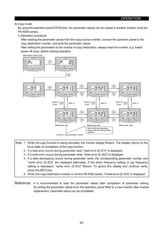 OPERATION
51
6) Copy mode
By using the operation panel (FR-DU04), the parameter values can be copied to another inverter (only the
FR-A500 series).
1) Operation procedure
After reading the parameter values from the copy source inverter, connect the operation panel to the
copy destination inverter, and write the parameter values.
After writing the parameters to the inverter of copy destination, always reset the inverter, e.g. switch
power off once, before starting operation.
SET SET SET
SET
Connect to copy destination inverter.
zParameter setting mode
(Note 1) (Note 1) (Note 1)
zParameter read zParameter write zParameter verify
Press for
1.5 sec.
Press for
1.5 sec.
Press for
1.5 sec.
FR-DU04 CONTROL PANEL
Hz
MON EXT PU
A
V
REV FWD
FR-DU04 CONTROL PANEL
Hz
MON EXT PU
A
V
REV FWD
FR-DU04 CONTROL PANEL
Hz
MON EXT PU
A
V
REV FWD
FR-DU04 CONTROL PANEL
Hz
MON EXT PU
A
V
REV FWD
FR-DU04 CONTROL PANEL
Hz
MON EXT PU
A
V
REV FWD
FR-DU04 CONTROL PANEL
Hz
MON EXT PU
A
V
REV FWD
FR-DU04 CONTROL PANEL
Hz
MON EXT PU
A
V
REV FWD
FR-DU04 CONTROL PANEL
Hz
MON EXT PU
A
V
REV FWD
FR-DU04 CONTROL PANEL
Hz
MON EXT PU
A
V
REV FWD
After writing the parameters,
always reset the inverter before
operation.
Note: 1. While the copy function is being activated, the monitor display flickers. The display returns to the
lit-up state on completion of the copy function.
2. If a read error occurs during parameter read, read error (E.rE1) is displayed.
3. If a write error occurs during parameter write, write error (E.rE2) is displayed.
4. If a data discrepancy occurs during parameter verify, the corresponding parameter number and
verify error (E.rE3) are displayed alternately. If the direct frequency setting or jog frequency
setting is discrepant, verify error (E.rE3) flickers. To ignore this display and continue verify,
press the [SET] key.
5. When the copy destination inverter is not the FR-A500 series, model error (E.rE4) is displayed.
Reference: It is recommended to read the parameter values after completion of parameter setting.
By writing the parameter values from the operation panel fitted to a new inverter after inverter
replacement, parameter setup can be completed.
 