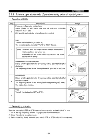 OPERATION
54
3.2.2 External operation mode (Operation using external input signals)
(1) Operation at 60Hz
Step Description Image
1
Power-on → Operation mode check
Switch power on and make sure that the operation command
indication EXT is lit.
(If it is not lit, switch to the external operation mode.)
ON
FR-DU04 CONTROL PANEL
Hz
MON EXT PU
A
V
REV FWD
2
Start
Turn on the start switch (STF or STR).
The operation status indication FWD or REV flickers.
Note: The motor does not start if both the forward and reverse
rotation switches are turned on.
If both switches are turned on during operation, the motor
decelerates to a stop.
Reverse
rotation
Forward
rotation
FR-DU04 CONTROL PANEL
Hz
MON EXT PU
A
V
REV FWD
3
Acceleration → Constant speed
Slowly turn the potentiometer (frequency setting potentiometer) full
clockwise.
The frequency shown on the display increases gradually to 60.00Hz.
FR-DU04 CONTROL PANEL
Hz
MON EXT PU
A
V
REV FWD
4
Deceleration
Slowly turn the potentiometer (frequency setting potentiometer) full
counterclockwise.
The frequency shown on the display decreases gradually to 0.00Hz.
The motor stops running. REV FWD
5
Stop
Turn off the start switch (STF or STR).
OFF
Stop
Forward
rotation
Reverse
rotation
(2) External jog operation
Keep the start switch (STF or STR) on to perform operation, and switch it off to stop.
1) Set Pr. 15 jog frequency and Pr. 16 jog acceleration/deceleration.
2) Select the external operation mode.
3) Switch on the jog signal. Keep the start switch (STF or STR) on to perform operation.
 