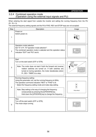 OPERATION
56
3.2.4 Combined operation mode
(Operation using the external input signals and PU)
When entering the start signal from outside the inverter and setting the running frequency from the PU
(Pr. 79 = 3)
The external frequency setting signals and the PU's FWD, REV and STOP keys are not accepted.
Step Description Image
1
Power-on
Switch power on.
ON
2
Operation mode selection
Set 3 in Pr. 79 operation mode selection.
The combined operation mode is selected and the operation status
indication EXT and PU are lit.
FR-DU04 CONTROL PANEL
Hz
MON EXT PU
A
V
REV FWD
3
Start
Turn on the start switch (STF or STR).
Note: The motor does not start if both the forward and reverse
rotation switches are turned on. If both switches are
turned on during operation, the motor decelerates (when
Pr. 250 = 9999) to a stop.
ON
Reverse
rotation
Forward
rotation
FR-DU04 CONTROL PANEL
Hz
MON EXT PU
A
V
REV FWD
4
Running frequency setting
Using the parameter unit, set the running frequency to 60Hz.
The operation command indication REV or FWD is lit.
· Select the frequency setting mode and make step setting.
Note: Step setting is the way of changing the frequency
consecutively by pressing the [UP/DOWN] key.
Hold down the [UP/DOWN] key to change the frequency.
Step setting
5
Stop
Turn off the start switch (STF or STR).
The motor stops running.
FR-DU04 CONTROL PANEL
Hz
MON EXT PU
A
V
REV FWD
 