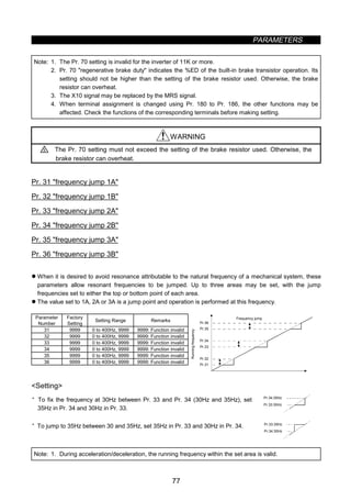 PARAMETERS
77
Note: 1. The Pr. 70 setting is invalid for the inverter of 11K or more.
2. Pr. 70 regenerative brake duty indicates the %ED of the built-in brake transistor operation. Its
setting should not be higher than the setting of the brake resistor used. Otherwise, the brake
resistor can overheat.
3. The X10 signal may be replaced by the MRS signal.
4. When terminal assignment is changed using Pr. 180 to Pr. 186, the other functions may be
affected. Check the functions of the corresponding terminals before making setting.
WARNING
The Pr. 70 setting must not exceed the setting of the brake resistor used. Otherwise, the
brake resistor can overheat.
z Frequency jump (Pr. 31 to Pr. 36)
Pr. 31 frequency jump 1A
Pr. 32 frequency jump 1B
Pr. 33 frequency jump 2A
Pr. 34 frequency jump 2B
Pr. 35 frequency jump 3A
Pr. 36 frequency jump 3B
z When it is desired to avoid resonance attributable to the natural frequency of a mechanical system, these
parameters allow resonant frequencies to be jumped. Up to three areas may be set, with the jump
frequencies set to either the top or bottom point of each area.
z The value set to 1A, 2A or 3A is a jump point and operation is performed at this frequency.
Parameter
Number
Factory
Setting
Setting Range Remarks
31 9999 0 to 400Hz, 9999 9999: Function invalid
32 9999 0 to 400Hz, 9999 9999: Function invalid
33 9999 0 to 400Hz, 9999 9999: Function invalid
34 9999 0 to 400Hz, 9999 9999: Function invalid
35 9999 0 to 400Hz, 9999 9999: Function invalid
36 9999 0 to 400Hz, 9999 9999: Function invalid Pr.31
Pr.32
Pr.33
Pr.34
Pr.35
Pr.36
Frequency jump
Runningfrequency
Setting
· To fix the frequency at 30Hz between Pr. 33 and Pr. 34 (30Hz and 35Hz), set
35Hz in Pr. 34 and 30Hz in Pr. 33.
Pr.34:35Hz
Pr.33:30Hz
· To jump to 35Hz between 30 and 35Hz, set 35Hz in Pr. 33 and 30Hz in Pr. 34. Pr.33:35Hz
Pr.34:30Hz
Note: 1. During acceleration/deceleration, the running frequency within the set area is valid.
 