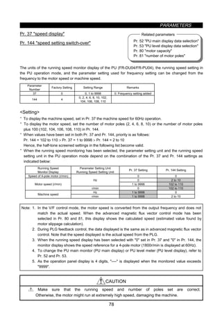PARAMETERS
78
Pr. 52 PU main display data selection
Pr. 53 PU level display data selection
Pr. 80 motor capacity
Pr. 81 number of motor poles
Related parameters
z Speed display (Pr. 37, Pr. 144)
Pr. 37 speed display
Pr. 144 speed setting switch-over
The units of the running speed monitor display of the PU (FR-DU04/FR-PU04), the running speed setting in
the PU operation mode, and the parameter setting used for frequency setting can be changed from the
frequency to the motor speed or machine speed.
Parameter
Number
Factory Setting Setting Range Remarks
37 0 0, 1 to 9998 0: Frequency setting added
144 4
0, 2, 4, 6, 8, 10, 102,
104, 106, 108, 110
Setting
· To display the machine speed, set in Pr. 37 the machine speed for 60Hz operation.
· To display the motor speed, set the number of motor poles (2, 4, 6, 8, 10) or the number of motor poles
plus 100 (102, 104, 106, 108, 110) in Pr. 144.
· When values have been set in both Pr. 37 and Pr. 144, priority is as follows:
Pr. 144 = 102 to 110  Pr. 37 = 1 to 9998  Pr. 144 = 2 to 10
Hence, the half-tone screened settings in the following list become valid.
· When the running speed monitoring has been selected, the parameter setting unit and the running speed
setting unit in the PU operation mode depend on the combination of the Pr. 37 and Pr. 144 settings as
indicated below:
Running Speed
Monitor Display
Parameter Setting Unit
Running Speed Setting Unit
Pr. 37 Setting Pr. 144 Setting
Speed of 4-pole motor (r/min) 0 0
0 2 to 10Hz
1 to 9998 102 to 110Motor speed (r/min)
r/min 0 102 to 110
Hz 1 to 9998 0
Machine speed
r/min 1 to 9998 2 to 10
Note: 1. In the V/F control mode, the motor speed is converted from the output frequency and does not
match the actual speed. When the advanced magnetic flux vector control mode has been
selected in Pr. 80 and 81, this display shows the calculated speed (estimated value found by
motor slippage calculation).
2. During PLG feedback control, the data displayed is the same as in advanced magnetic flux vector
control. Note that the speed displayed is the actual speed from the PLG.
3. When the running speed display has been selected with 0 set in Pr. 37 and 0 in Pr. 144, the
monitor display shows the speed reference for a 4-pole motor (1800r/min is displayed at 60Hz).
4. To change the PU main monitor (PU main display) or PU level meter (PU level display), refer to
Pr. 52 and Pr. 53.
5. As the operation panel display is 4 digits, ---- is displayed when the monitored value exceeds
9999.
CAUTION
Make sure that the running speed and number of poles set are correct.
Otherwise, the motor might run at extremely high speed, damaging the machine.
 