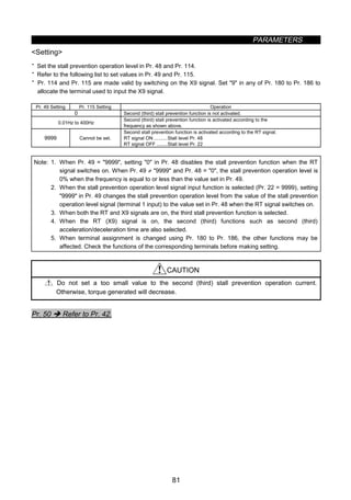 PARAMETERS
81
Setting
· Set the stall prevention operation level in Pr. 48 and Pr. 114.
· Refer to the following list to set values in Pr. 49 and Pr. 115.
· Pr. 114 and Pr. 115 are made valid by switching on the X9 signal. Set 9 in any of Pr. 180 to Pr. 186 to
allocate the terminal used to input the X9 signal.
Pr. 49 Setting Pr. 115 Setting Operation
0 Second (third) stall prevention function is not activated.
0.01Hz to 400Hz
Second (third) stall prevention function is activated according to the
frequency as shown above.
9999 Cannot be set.
Second stall prevention function is activated according to the RT signal.
RT signal ON ..........Stall level Pr. 48
RT signal OFF ........Stall level Pr. 22
Note: 1. When Pr. 49 = 9999, setting 0 in Pr. 48 disables the stall prevention function when the RT
signal switches on. When Pr. 49 ≠ 9999 and Pr. 48 = 0, the stall prevention operation level is
0% when the frequency is equal to or less than the value set in Pr. 49.
2. When the stall prevention operation level signal input function is selected (Pr. 22 = 9999), setting
9999 in Pr. 49 changes the stall prevention operation level from the value of the stall prevention
operation level signal (terminal 1 input) to the value set in Pr. 48 when the RT signal switches on.
3. When both the RT and X9 signals are on, the third stall prevention function is selected.
4. When the RT (X9) signal is on, the second (third) functions such as second (third)
acceleration/deceleration time are also selected.
5. When terminal assignment is changed using Pr. 180 to Pr. 186, the other functions may be
affected. Check the functions of the corresponding terminals before making setting.
CAUTION
Do not set a too small value to the second (third) stall prevention operation current.
Otherwise, torque generated will decrease.
Pr. 50 Î Refer to Pr. 42.
 