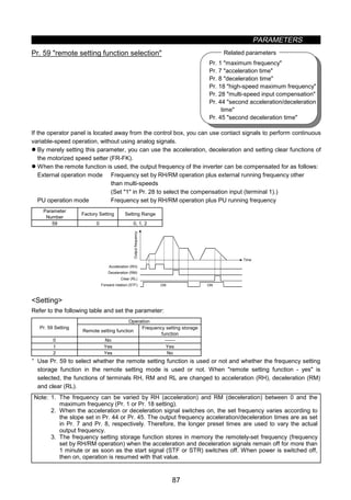 PARAMETERS
87
•••••••
Pr. 1 maximum frequency
Pr. 7 acceleration time
Pr. 8 deceleration time
Pr. 18 high-speed maximum frequency
Pr. 28 multi-speed input compensation
Pr. 44 second acceleration/deceleration
time
Pr. 45 second deceleration time
Related parameters
z Remote setting function selection (Pr. 59)
Pr. 59 remote setting function selection
If the operator panel is located away from the control box, you can use contact signals to perform continuous
variable-speed operation, without using analog signals.
z By merely setting this parameter, you can use the acceleration, deceleration and setting clear functions of
the motorized speed setter (FR-FK).
z When the remote function is used, the output frequency of the inverter can be compensated for as follows:
External operation mode Frequency set by RH/RM operation plus external running frequency other
than multi-speeds
(Set 1 in Pr. 28 to select the compensation input (terminal 1).)
PU operation mode Frequency set by RH/RM operation plus PU running frequency
Parameter
Number
Factory Setting Setting Range
59 0 0, 1, 2
Outputfrequency
Acceleration (RH)
Deceleration (RM)
Clear (RL)
Forward rotation (STF)
Time
ON ON
Setting
Refer to the following table and set the parameter:
Operation
Pr. 59 Setting
Remote setting function
Frequency setting storage
function
0 No 
1 Yes Yes
2 Yes No
· Use Pr. 59 to select whether the remote setting function is used or not and whether the frequency setting
storage function in the remote setting mode is used or not. When remote setting function - yes is
selected, the functions of terminals RH, RM and RL are changed to acceleration (RH), deceleration (RM)
and clear (RL).
Note: 1. The frequency can be varied by RH (acceleration) and RM (deceleration) between 0 and the
maximum frequency (Pr. 1 or Pr. 18 setting).
2. When the acceleration or deceleration signal switches on, the set frequency varies according to
the slope set in Pr. 44 or Pr. 45. The output frequency acceleration/deceleration times are as set
in Pr. 7 and Pr. 8, respectively. Therefore, the longer preset times are used to vary the actual
output frequency.
3. The frequency setting storage function stores in memory the remotely-set frequency (frequency
set by RH/RM operation) when the acceleration and deceleration signals remain off for more than
1 minute or as soon as the start signal (STF or STR) switches off. When power is switched off,
then on, operation is resumed with that value.
 