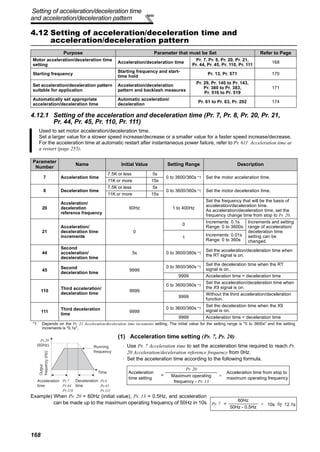 168
Setting of acceleration/deceleration time
and acceleration/deceleration pattern
4.12 Setting of acceleration/deceleration time and
acceleration/deceleration pattern
4.12.1 Setting of the acceleration and deceleration time (Pr. 7, Pr. 8, Pr. 20, Pr. 21,
Pr. 44, Pr. 45, Pr. 110, Pr. 111)
Purpose Parameter that must be Set Refer to Page
Motor acceleration/deceleration time
setting
Acceleration/deceleration time
Pr. 7, Pr. 8, Pr. 20, Pr. 21,
Pr. 44, Pr. 45, Pr. 110, Pr. 111
168
Starting frequency
Starting frequency and start-
time hold
Pr. 13, Pr. 571 170
Set acceleration/deceleration pattern
suitable for application
Acceleration/deceleration
pattern and backlash measures
Pr. 29, Pr. 140 to Pr. 143,
Pr. 380 to Pr. 383,
Pr. 516 to Pr. 519
171
Automatically set appropriate
acceleration/deceleration time
Automatic acceleration/
deceleration
Pr. 61 to Pr. 63, Pr. 292 174
Used to set motor acceleration/deceleration time.
Set a larger value for a slower speed increase/decrease or a smaller value for a faster speed increase/decrease.
For the acceleration time at automatic restart after instantaneous power failure, refer to Pr. 611 Acceleration time at
a restart (page 255).
Parameter
Number
Name Initial Value Setting Range Description
7 Acceleration time
7.5K or less 5s
0 to 3600/360s *1 Set the motor acceleration time.
11K or more 15s
8 Deceleration time
7.5K or less 5s
0 to 3600/360s *1 Set the motor deceleration time.
11K or more 15s
20
Acceleration/
deceleration
reference frequency
60Hz 1 to 400Hz
Set the frequency that will be the basis of
acceleration/deceleration time.
As acceleration/deceleration time, set the
frequency change time from stop to Pr. 20.
21
Acceleration/
deceleration time
increments
0
0
Increments: 0.1s
Range: 0 to 3600s
Increments and setting
range of acceleration/
deceleration time
setting can be
changed.
1
Increments: 0.01s
Range: 0 to 360s
44
Second
acceleration/
deceleration time
5s 0 to 3600/360s *1
Set the acceleration/deceleration time when
the RT signal is on.
45
Second
deceleration time
9999
0 to 3600/360s *1
Set the deceleration time when the RT
signal is on.
9999 Acceleration time = deceleration time
110
Third acceleration/
deceleration time
9999
0 to 3600/360s *1
Set the acceleration/deceleration time when
the X9 signal is on.
9999
Without the third acceleration/deceleration
function.
111
Third deceleration
time
9999
0 to 3600/360s *1
Set the deceleration time when the X9
signal is on.
9999 Acceleration time = deceleration time
*1 Depends on the Pr. 21 Acceleration/deceleration time increments setting. The initial value for the setting range is "0 to 3600s" and the setting
increments is "0.1s".
(1) Acceleration time setting (Pr. 7, Pr. 20)
⋅ Use Pr. 7 Acceleration time to set the acceleration time required to reach Pr.
20 Acceleration/deceleration reference frequency from 0Hz.
⋅ Set the acceleration time according to the following formula.
Example) When Pr. 20 = 60Hz (initial value), Pr. 13 = 0.5Hz, and acceleration
can be made up to the maximum operating frequency of 50Hz in 10s
Running
frequency
Acceleration
time
Deceleration
time
Time
Pr.20
Pr.7 Pr.8
Output
frequency(Hz)
Pr.110 Pr.111
Pr.44 Pr.45
(60Hz)
Acceleration
time setting
=
Pr. 20
×
Acceleration time from stop to
maximum operating frequency
Maximum operating
frequency - Pr. 13
Pr. 7 =
60Hz
× 10s 12.1s
50Hz - 0.5Hz
 