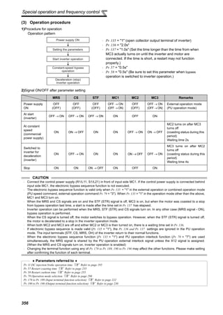 356
Special operation and frequency control
(3) Operation procedure
1)Procedure for operation
Operation pattern
2)Signal ON/OFF after parameter setting
MRS CS STF MC1 MC2 MC3 Remarks
Power supply
ON
OFF
(OFF)
OFF
(OFF)
OFF
(OFF)
OFF → ON
(OFF → ON)
OFF
(OFF)
OFF → ON
(OFF → ON)
External operation mode
(PU operation mode)
At start
(inverter)
OFF → ON OFF → ON OFF → ON ON OFF ON
At constant
speed
(commercial
power supply)
ON ON → OFF ON ON OFF → ON ON → OFF
MC2 turns on after MC3
turns off
(coasting status during this
period)
Waiting time 2s
Switched to
inverter for
deceleration
(inverter)
ON OFF → ON ON ON ON → OFF OFF → ON
MC3 turns on after MC2
turns off
(coasting status during this
period)
Waiting time 4s
Stop ON ON ON → OFF ON OFF ON
CAUTION
⋅ Connect the control power supply (R1/L11, S1/L21) in front of input side MC1. If the control power supply is connected behind
input side MC1, the electronic bypass sequence function is not executed.
⋅ The electronic bypass sequence function is valid only when Pr. 135 = "1" in the external operation or combined operation mode
(PU speed command, external operation command Pr. 79 = "3"). When Pr. 135 = "1" in the operation mode other than the above,
MC1 and MC3 turn on.
⋅ When the MRS and CS signals are on and the STF (STR) signal is off, MC3 is on, but when the motor was coasted to a stop
from bypass operation last time, a start is made after the time set in Pr. 137 has elapsed.
⋅ Inverter operation can be performed when the MRS, STF (STR) and CS signals turn on. In any other case (MRS signal - ON),
bypass operation is performed.
⋅ When the CS signal is turned off, the motor switches to bypass operation. However, when the STF (STR) signal is turned off,
the motor is decelerated to a stop in the inverter operation mode.
⋅ When both MC2 and MC3 are off and either MC2 or MC3 is then turned on, there is a waiting time set in Pr. 136.
⋅ If electronic bypass sequence is made valid (Pr. 135 = "1"), the Pr. 136 and Pr. 137 settings are ignored in the PU operation
mode. The input terminals (STF, CS, MRS, OH) of the inverter return to their normal functions.
⋅ When the electronic bypass sequence function (Pr. 135 = "1") and PU operation interlock function (Pr. 79 = "7") are used
simultaneously, the MRS signal is shared by the PU operation external interlock signal unless the X12 signal is assigned.
(When the MRS and CS signals turn on, inverter operation is enabled)
⋅ Changing the terminal function using any of Pr. 178 to Pr. 189, 190 to Pr. 196 may affect the other functions. Please make setting
after confirming the function of each terminal.
♦ Parameters referred to ♦
Pr. 11 DC injection brake operation time Refer to page 195
Pr. 57 Restart coasting time Refer to page 255
Pr. 58 Restart cushion time Refer to page 255
Pr. 79 Operation mode selection Refer to page 298
Pr. 178 to Pr. 189 (Input terminal function selection) Refer to page 222
Pr. 190 to Pr. 196 (Output terminal function selection) Refer to page 230
Power supply ON
Setting the parameters
Start inverter operation
Constant-speed bypass
operation
Deceleration (stop)
inverter operation
⋅ Pr. 135 = "1" (open collector output terminal of inverter)
⋅ Pr. 136 = "2.0s"
⋅ Pr. 137 = "1.0s" (Set the time longer than the time from when
MC3 actually turns on until the inverter and motor are
connected. If the time is short, a restart may not function
properly.)
⋅ Pr. 57 = "0.5s"
⋅ Pr. 58 = "0.5s" (Be sure to set this parameter when bypass
operation is switched to inverter operation.)
 