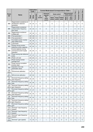 Catalog FR-A700 Instruction manual (applied)-Beeteco.com