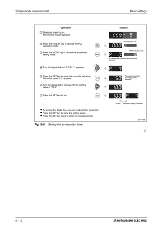 Simple mode parameter list Basic settings
5 - 10
Ħ
I001748E
Fig. 5-8: Setting the acceleration time
ቢ Screen at powering on
The monitor display appears.
ባ Press the PU/EXT key to choose the PU
operation mode.
ቤ Press the MODE key to choose the parameter
setting mode.
ብ Turn the digital dial until P.7 (Pr. 7) appears.
ቦ Press the SET key to show the currently set value.
The initial value "5.0" appears.
ቧ Turn the digital dial to change it to the setting
value of "10.0".
ቨ Press the SET key to set.
Operation Display
The parameter number read previously
appears.
Flicker ... Parameter setting complete!
PU indication is lit.
The initial value differs
according to the
capacity.
ț By turning the digital dial, you can read another parameter.
ț Press the SET key to show the setting again.
ț Press the SET key twice to show the next parameter.
PRM indication is lit.
 