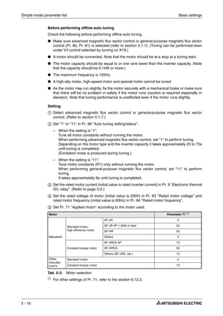 Simple mode parameter list Basic settings
5 - 16
Before performing offline auto tuning
Check the following before performing offline auto tuning.
● Make sure advanced magnetic flux vector control or general-purpose magnetic flux vector
control (Pr. 80, Pr. 81) is selected (refer to section 5.1.7). (Tuning can be performed even
under V/f control selected by turning on X18.)
● A motor should be connected. Note that the motor should be at a stop at a tuning start.
● The motor capacity should be equal to or one rank lower than the inverter capacity. (Note
that the capacity should be 0.1kW or more.)
● The maximum frequency is 120Hz.
● A high-slip motor, high-speed motor and special motor cannot be tuned.
● As the motor may run slightly, fix the motor securely with a mechanical brake or make sure
that there will be no problem in safety if the motor runs (caution is required especially in
elevator). Note that tuning performance is unaffected even if the motor runs slightly.
Setting
ቢ Select advanced magnetic flux vector control or general-purpose magnetic flux vector
control. (Refer to section 5.1.7.)
ባ Set "1" or "11" in Pr. 96 "Auto tuning setting/status".
– When the setting is "1":
Tune all motor constants without running the motor.
When performing advanced magnetic flux vector control, set "1" to perform tuning.
Depending on the motor type and the inverter capacity it takes approximately 25 to 75s
until tuning is completed.
(Excitation noise is produced during tuning.)
– When the setting is "11":
Tune motor constants (R1) only without running the motor.
When performing general-purpose magnetic flux vector control, set "11" to perform
tuning.
It takes approximately 9s until tuning is completed.
ቤ Set the rated motor current (initial value is rated inverter current) in Pr. 9 "Electronic thermal
O/L relay". (Refer to page 5-2.)
ብ Set the rated voltage of motor (initial value is 200V) in Pr. 83 "Rated motor voltage" and
rated motor frequency (initial value is 60Hz) in Pr. 84 "Rated motor frequency".
ቦ Set Pr. 71 "Applied motor" according to the motor used.
ቢ
For other settings of Pr. 71, refer to the section 6.12.2.
Motor Parameter 71 ቢ
Mitsubishi
Standard motor,
high efficiency motor
SF-JR 3
SF-JR 4P-1.5kW or less 23
SF-HR 43
Others 3
Constant-torque motor
SF-JRCA 4P 13
SF-HRCA 53
Others (SF-JRC, etc.) 13
Other
manufac-
turer's
Standard motor 3
Constant-torque motor 13
Tab. 5-3: Motor selection
 