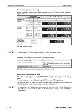 Simple mode parameter list Basic settings
5 - 18
Monitor display during auto tuning
Monitor is displayed on the operation panel and parameter unit (FR-PU04/FR-PU07) during tun-
ing as below.
Reference: Offline auto tuning time (when the initial value is set)
Return to the normal operation mode
When offline auto tuning ends, press the STOP/RESET key of the operation panel during PU op-
eration.
For external operation, turn off the start signal (STF signal or STR signal) once.
This operation resets the offline auto tuning and the PU's monitor display returns to the normal
indication. (Without this operation, next operation cannot be started.)
Parameter Unit
(FR-PU04/FR-PU07) Display
Operation Panel Indication
Parameter 96 1 11 1 11
Setting
Tuning in
progress
Normal end
Error end
(when inverter
protective func-
tion operation is
activated)
Tab. 5-4: Monitor display
NOTE The set frequency monitor displayed during the offline auto tuning is 0Hz.
Offline Auto Tuning Setting Time
Tune all motor constants (Pr. 96 = 1) Approximately 25 to 75s
(Tuning time differs according to the inverter capacity and
motor type.)
Tune motor constants (R1) only (Pr. 96 = 11) Approximately 9s
Tab. 5-5: Offline auto tuning time (when the initial value is set)
NOTE Do not change the Pr. 96 setting after completion of tuning (3 or 13). If the Pr. 96 setting is
changed, tuning data is made invalid. If the Pr. 96 setting is changed, tuning must be per-
formed again.
STOP PU
1
READ:List
STOP PU
11
READ:List
FWD PU
2
STF
TUNE
FWD PU
12
STF
TUNE
STOP PU
3
STF
TUNE
COMPLETION
STOP PU
13
STF
TUNE
COMPETION
Flickering Flickering
STOP PU
9
STF
TUNE
ERROR
 