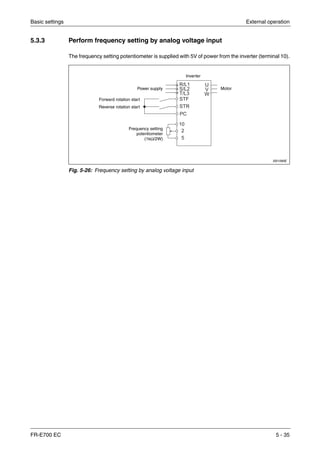 Basic settings External operation
FR-E700 EC 5 - 35
5.3.3 Perform frequency setting by analog voltage input
The frequency setting potentiometer is supplied with 5V of power from the inverter (terminal 10).
I001090E
Fig. 5-26: Frequency setting by analog voltage input
Power supply Motor
Inverter
Frequency setting
potentiometer
(1kΩ/2W)
Forward rotation start
Reverse rotation start
 