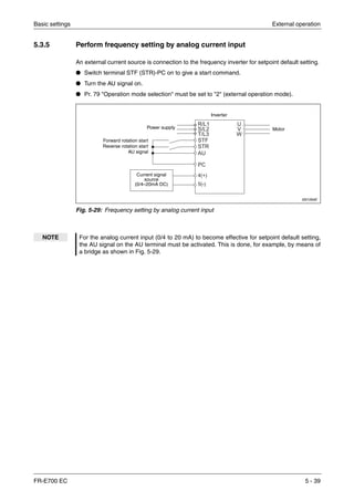 Basic settings External operation
FR-E700 EC 5 - 39
5.3.5 Perform frequency setting by analog current input
An external current source is connection to the frequency inverter for setpoint default setting.
● Switch terminal STF (STR)-PC on to give a start command.
● Turn the AU signal on.
● Pr. 79 "Operation mode selection" must be set to "2" (external operation mode).
I001094E
Fig. 5-29: Frequency setting by analog current input
NOTE For the analog current input (0/4 to 20 mA) to become effective for setpoint default setting,
the AU signal on the AU terminal must be activated. This is done, for example, by means of
a bridge as shown in Fig. 5-29.
Power supply Motor
Inverter
Current signal
source
(0/4–20mA DC)
Forward rotation start
Reverse rotation start
AU signal
 