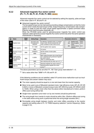 Adjust the output torque (current) of the motor Parameter
6 - 36
6.3.2 Advanced magnetic flux vector control
(Pr. 71, Pr. 80, Pr. 81, Pr.89, Pr. 800)
Advanced magnetic flux vector control can be selected by setting the capacity, poles and type
of the motor used in Pr. 80 and Pr. 81.
● Advanced magnetic flux vector control?
The low speed torque can be improved by providing voltage compensation so that the motor
current which meets the load torque to flow. Output frequency compensation (slip compen-
sation) is made so that the motor actual speed approximates a speed command value.
Effective when load fluctuates drastically, etc.
When the FR-E500 series used for general-purpose magnetic flux vector control was
replaced, select general-purpose magnetic flux vector control only when the same operation
characteristic is necessary.
The above parameters can be set when Pr. 160 "User group read selection" = 0.
ቢ
Set a value other than "9999" in Pr. 80 and Pr. 81.
If the following conditions are not satisfied, select V/f control since malfunction such as insuf-
ficient torque and uneven rotation may occur.
● The motor capacity should be equal to or one rank lower than the inverter capacity.
● Motor to be used is any of Mitsubishi standard motor, high efficiency motor (SF-JR, SF-HR
0.2kW or more) or Mitsubishi constant-torque motor (SF-JRCA four-pole, SF-HRCA 0.4kW
to 15kW). When using a motor other than the above (other manufacturer's motor), perform
offline auto tuning without fail.
● Single-motor operation (one motor run by one inverter) should be performed.
● The wiring length from inverter to motor should be within 30m. (Perform offline auto tuning
in the state where wiring work is performed when the wiring length exceeds 30m.)
● Permissible wiring length between inverter and motor differs according to the inverter
capacity and setting value of Pr. 72 "PWM frequency selection" (carrier frequency). (Refer
to page 3-12).
Pr.
No.
Name Initial
Value
Setting Range Description Parameters referred to Referto
Section
71 Applied motor 0
0/1/3–6/13–16/
23/24/40/43/44/
50/53/54
By selecting a standard motor or constant-
torque motor, thermal characteristic and
motor constants of each motor are set.
71
450
800
Applied motor
Second applied
motor
Control method
selection
6.8.2
6.8.2
6.2.1
80 Motor capacity 9999
0.1–15kW Set the applied motor capacity.
9999 V/f control
81 Number of motor
poles
9999
2/4/6/8/10 Set the number of motor poles.
9999 V/f control
89
Speed control
gain (advanced
magnetic flux
vector)
9999
0–200%
Motor speed fluctuation due to load fluctua-
tion is adjusted during advanced magnetic
flux vector control.
100% is a referenced value.
9999 Gain matching with the motor set in Pr. 71.
800 Control method
selection
20
20 Advanced magnetic flux vector control ቢ
30
General-purpose magnetic flux vector
control ቢ
AD MFVCAD MFVCAD MFVC
 