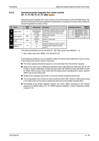 Parameter Adjust the output torque (current) of the motor
FR-E700 EC 6 - 39
6.3.3 General-purpose magnetic flux vector control
(Pr. 71, Pr. 80, Pr. 81, Pr. 800)
General-purpose magnetic flux vector control is the same function as the FR-E500 series. Se-
lect this control when the same operation characteristic is necessary. For other cases, select ad-
vanced magnetic flux vector control.
The above parameters can be set when Pr. 160 "User group read selection" = 0.
ቢ
Set a value other than "9999" in Pr. 80 and Pr. 81.
If the following conditions are not satisfied, select V/f control since malfunction such as insuf-
ficient torque and uneven rotation may occur.
● The motor capacity should be equal to or one rank lower than the inverter capacity.
● Motor to be used is any of Mitsubishi standard motor, high efficiency motor (SF-JR, SF-HR
0.2kW or more) or Mitsubishi constant-torque motor (SF-JRCA four-pole, SF-HRCA 0.4kW
to 15kW). When using a motor other than the above (other manufacturer's motor), perform
offline auto tuning without fail.
● Single-motor operation (one motor run by one inverter) should be performed.
● The wiring length from inverter to motor should be within 30m. (Perform offline auto tuning
in the state where wiring work is performed when the wiring length exceeds 30m.)
● Permissible wiring length between inverter and motor differs according to the inverter
capacity and setting value of Pr. 72 "PWM frequency selection" (carrier frequency). (Refer
to page 3-12).
Pr.
No.
Name
Initial
Value
Setting Range Description Parameters referred to
Referto
Section
71 Applied motor 0
0/1/3–6/13–16/
23/24/40/43/44/
50/53/54
By selecting a standard motor or constant
torque motor, thermal characteristic and
motor constants of each motor are set.
3
19
71
77
Base frequency
Base frequency
Applied motor
Parameter write
selection
6.5.1
6.5.1
6.8.2
6.17.2
80 Motor capacity 9999
0.1–15kW Applied motor capacity.
9999 V/f control
81 Number of motor
poles
9999
2/4/6/8/10 Number of motor poles.
9999 V/f control
800 Control method
selection
20
20 Advanced magnetic flux vector control ቢ
30
General-purpose magnetic flux vector
control ቢ
GP MFVCGP MFVCGP MFVC
 