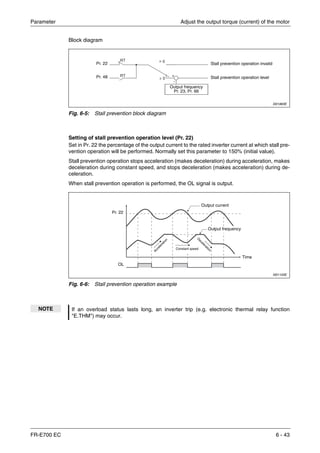 Parameter Adjust the output torque (current) of the motor
FR-E700 EC 6 - 43
Block diagram
Setting of stall prevention operation level (Pr. 22)
Set in Pr. 22 the percentage of the output current to the rated inverter current at which stall pre-
vention operation will be performed. Normally set this parameter to 150% (initial value).
Stall prevention operation stops acceleration (makes deceleration) during acceleration, makes
deceleration during constant speed, and stops deceleration (makes acceleration) during de-
celeration.
When stall prevention operation is performed, the OL signal is output.
I001883E
Fig. 6-5: Stall prevention block diagram
I001120E
Fig. 6-6: Stall prevention operation example
NOTE If an overload status lasts long, an inverter trip (e.g. electronic thermal relay function
"E.THM") may occur.
Pr. 22
Pr. 48
Stall prevention operation invalid
Stall prevention operation level
Output frequency
Pr. 23, Pr. 66
Pr. 22
Output current
Acceleration
D
eceleration
Constant speed
Output frequency
OL
Time
 