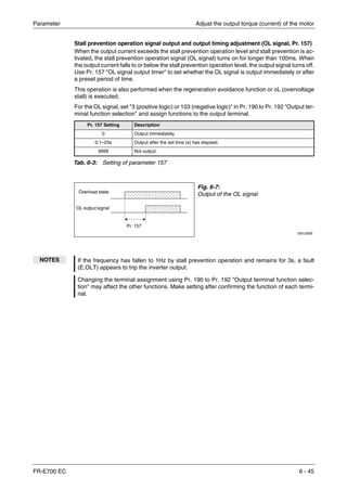Parameter Adjust the output torque (current) of the motor
FR-E700 EC 6 - 45
Stall prevention operation signal output and output timing adjustment (OL signal, Pr. 157)
When the output current exceeds the stall prevention operation level and stall prevention is ac-
tivated, the stall prevention operation signal (OL signal) turns on for longer than 100ms. When
the output current falls to or below the stall prevention operation level, the output signal turns off.
Use Pr. 157 "OL signal output timer" to set whether the OL signal is output immediately or after
a preset period of time.
This operation is also performed when the regeneration avoidance function or oL (overvoltage
stall) is executed.
For the OL signal, set "3 (positive logic) or 103 (negative logic)" in Pr. 190 to Pr. 192 "Output ter-
minal function selection" and assign functions to the output terminal.
Pr. 157 Setting Description
0 Output immediately.
0.1–25s Output after the set time (s) has elapsed.
9999 Not output.
Tab. 6-3: Setting of parameter 157
Fig. 6-7:
Output of the OL signal
I001330E
NOTES If the frequency has fallen to 1Hz by stall prevention operation and remains for 3s, a fault
(E.OLT) appears to trip the inverter output.
Changing the terminal assignment using Pr. 190 to Pr. 192 "Output terminal function selec-
tion" may affect the other functions. Make setting after confirming the function of each termi-
nal.
Overload state
Pr. 157
OL output signal
 